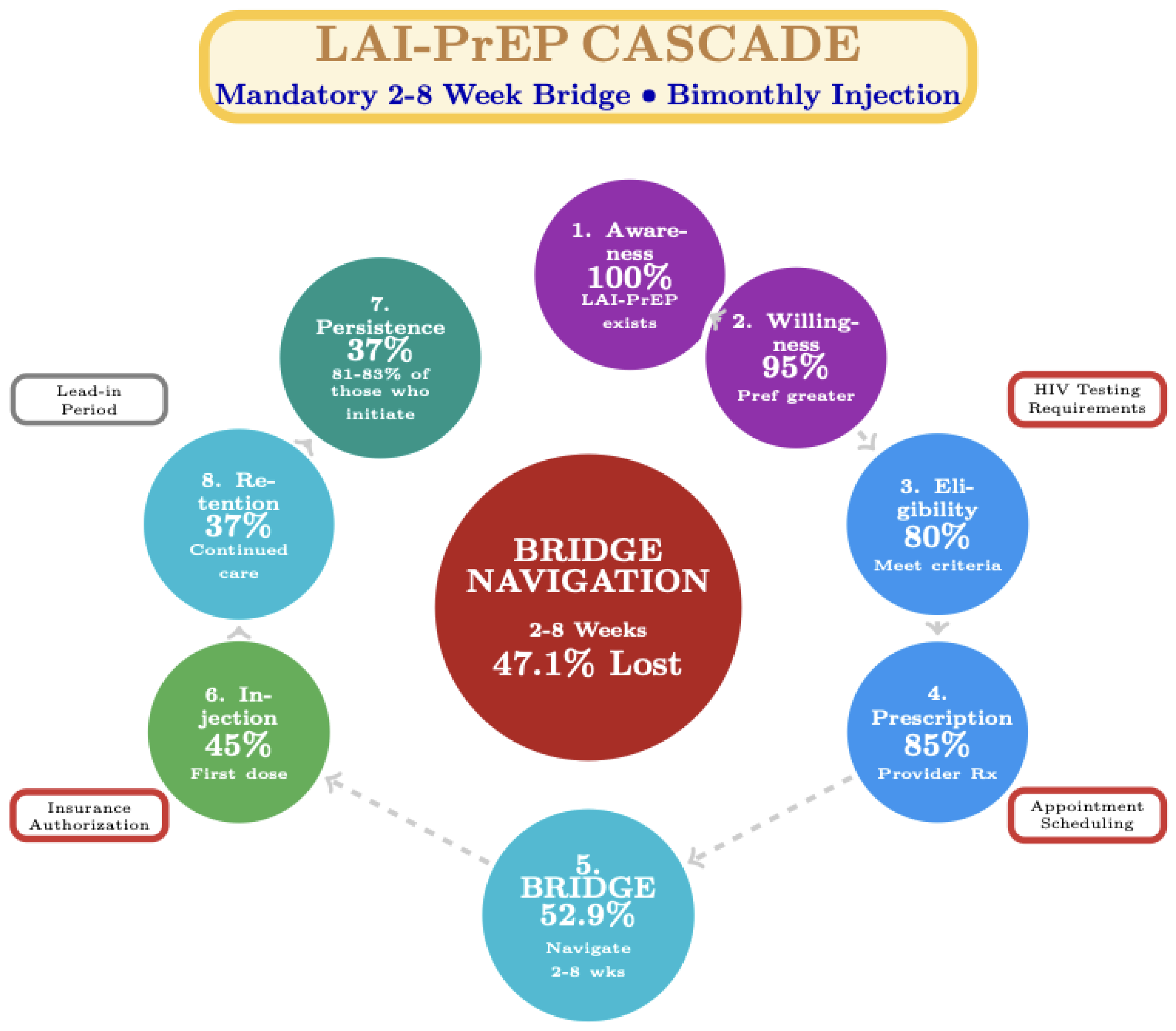 Preprints 191275 g002