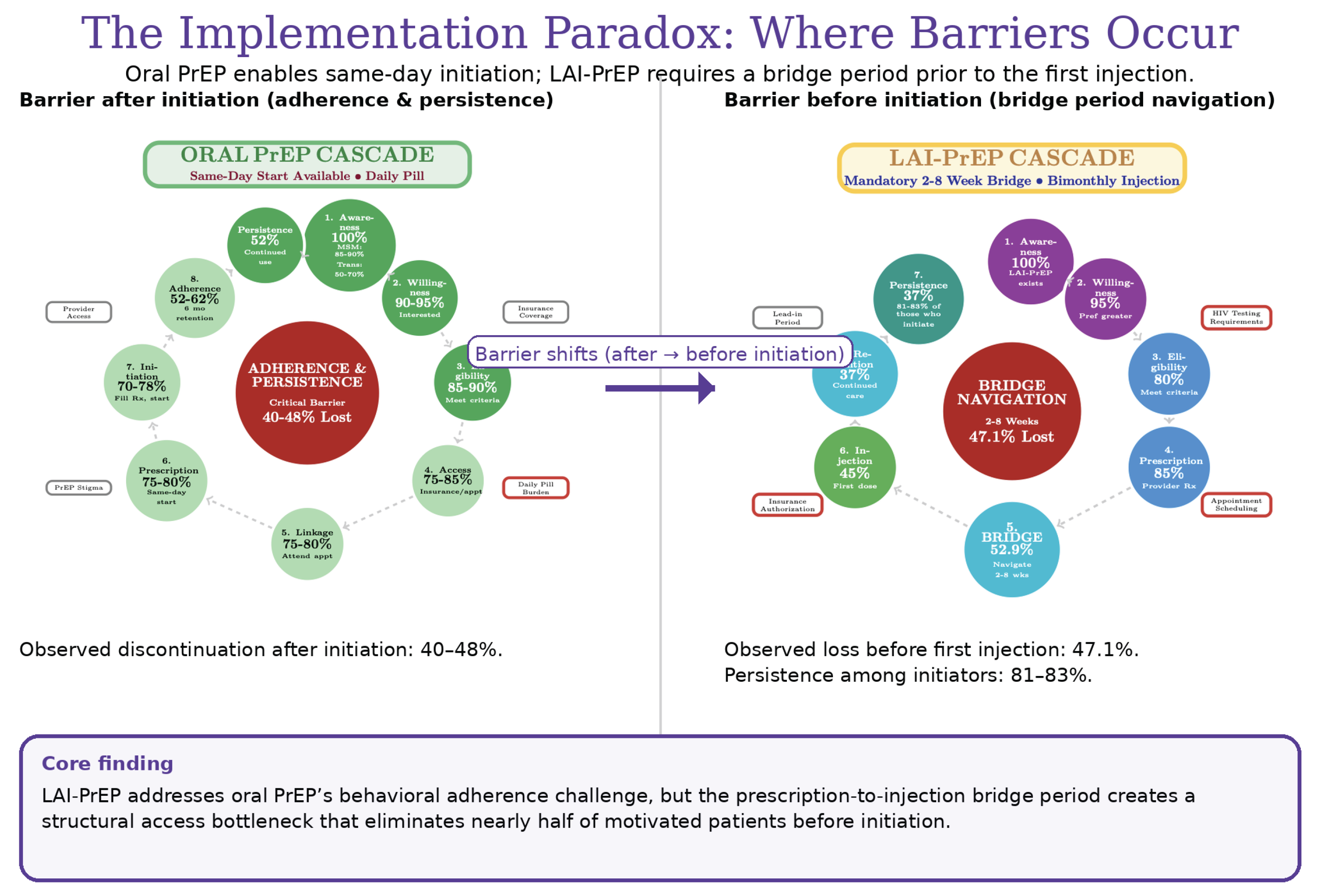 Preprints 191275 g003