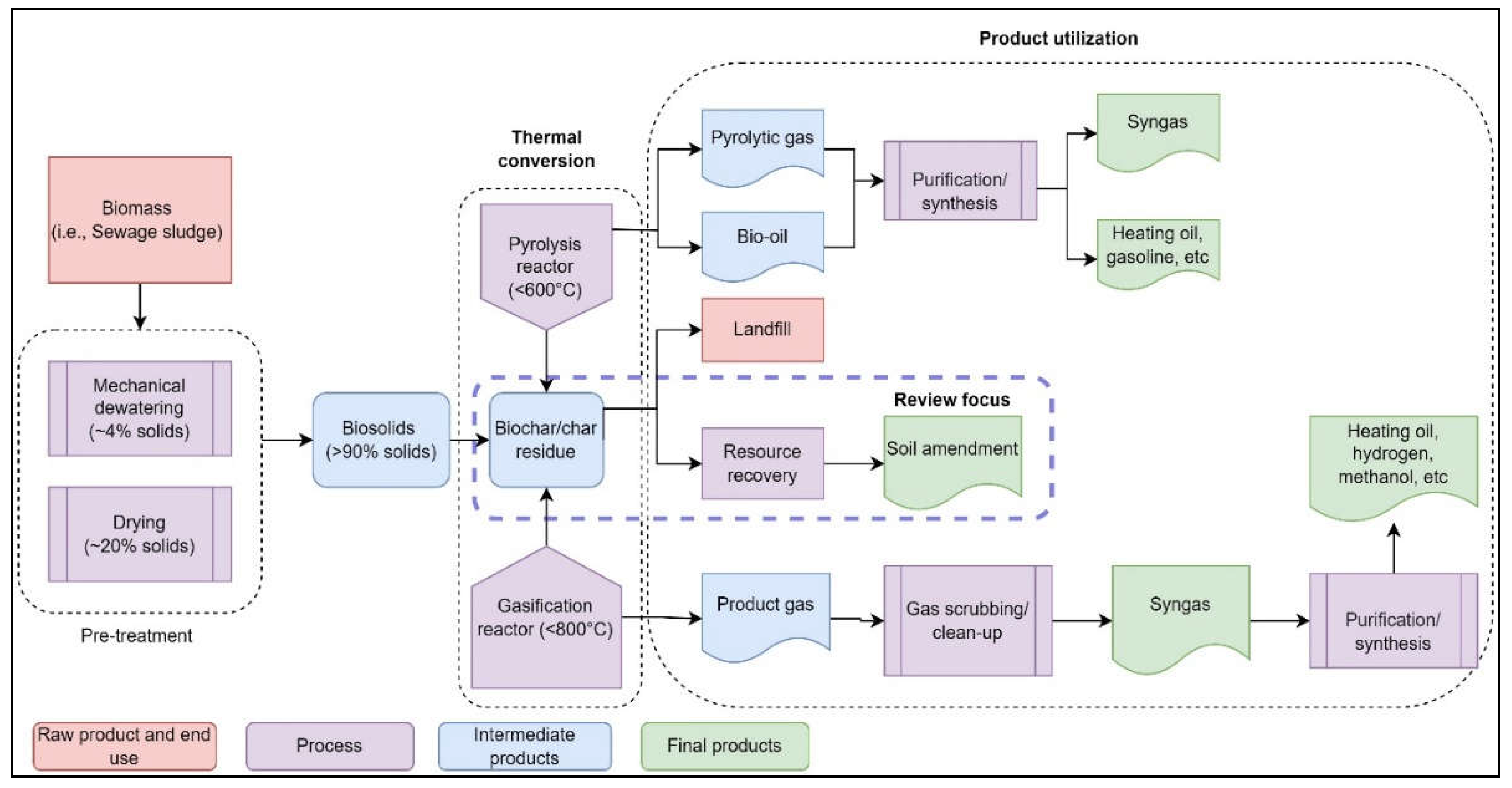 Preprints 74926 g002