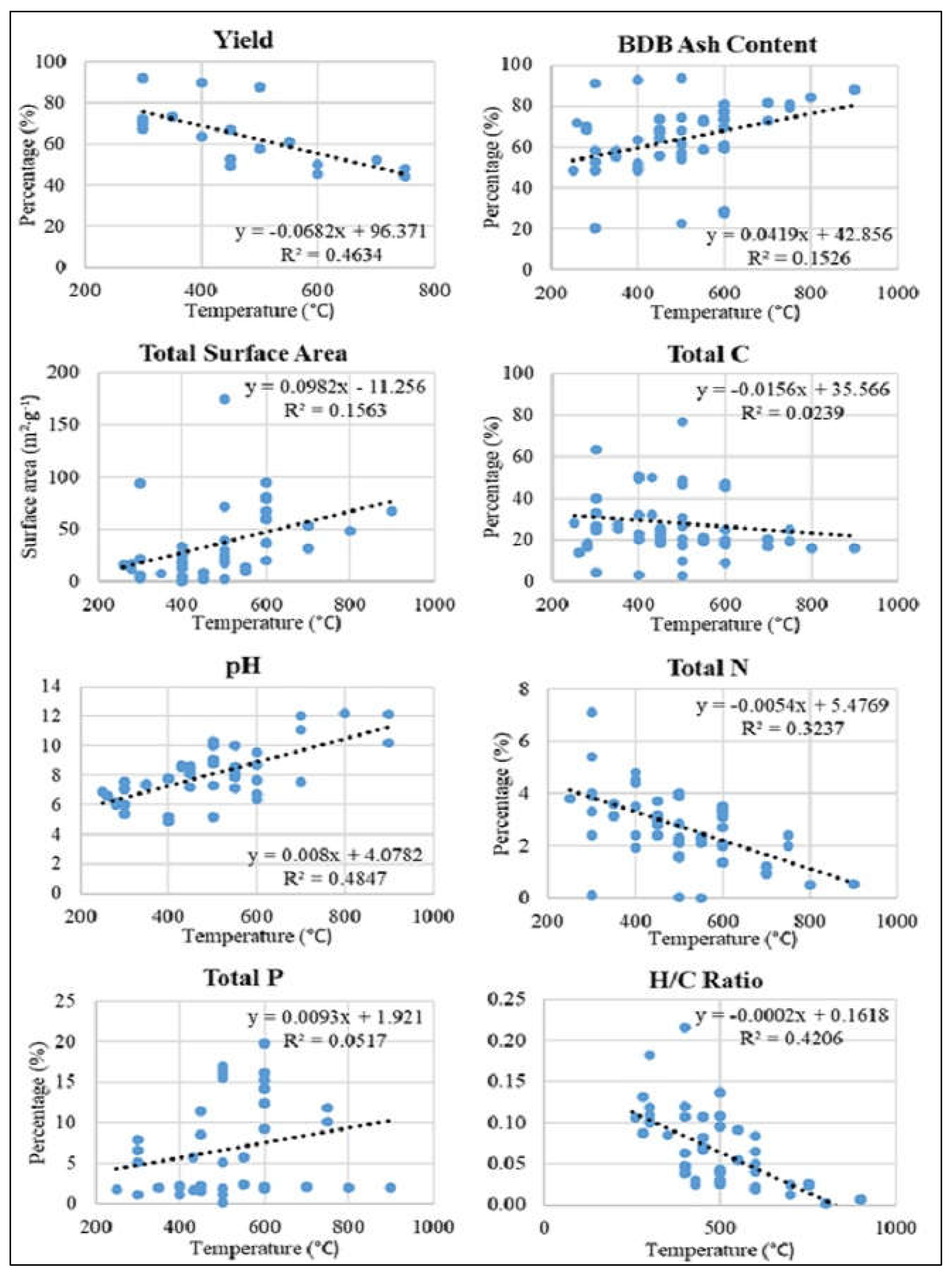 Preprints 74926 g003