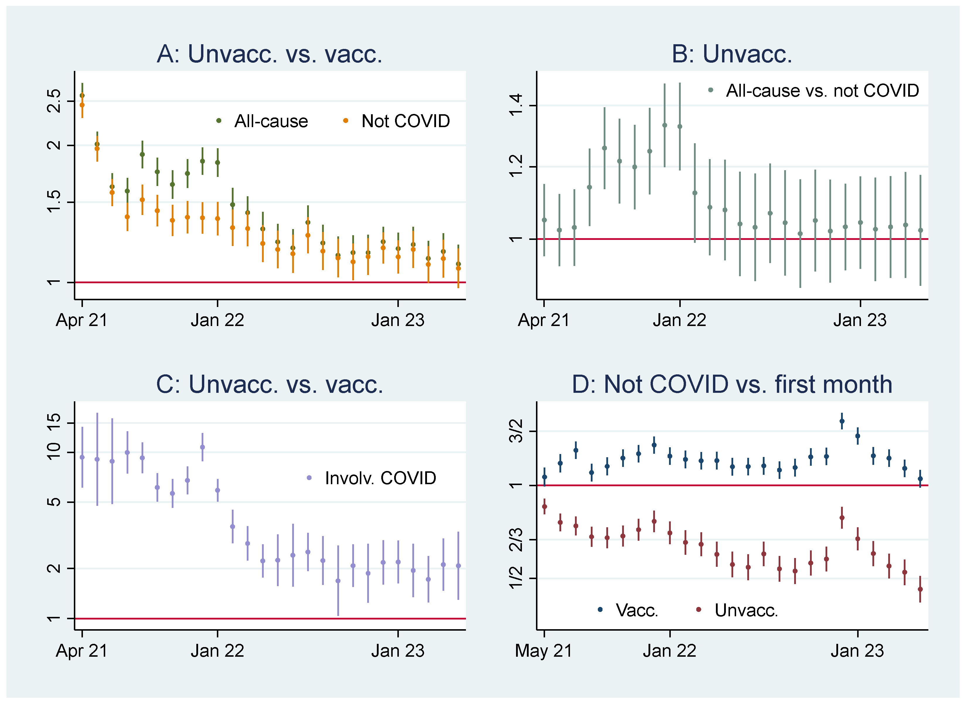 Preprints 143791 g002