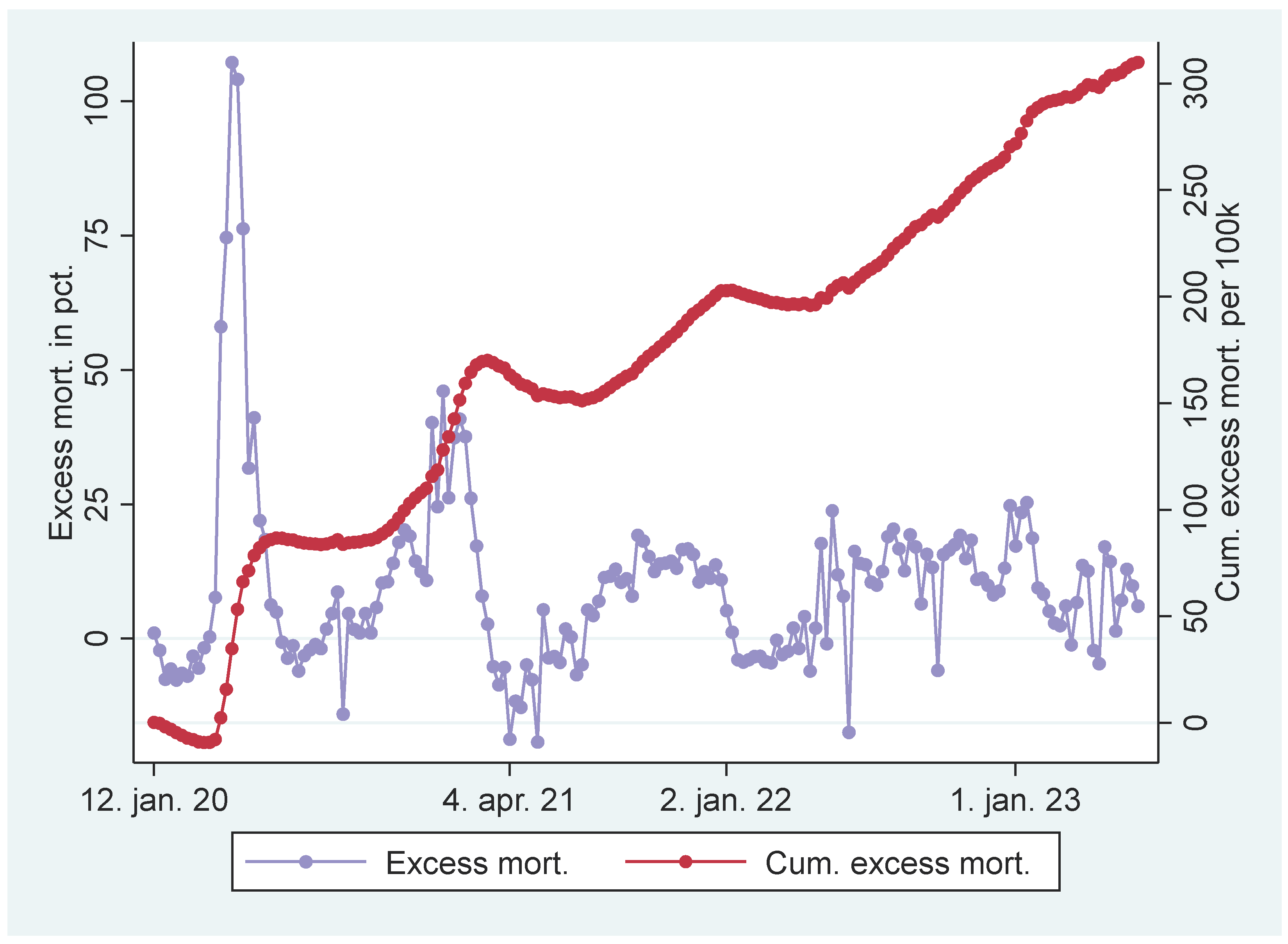 Preprints 143791 g003