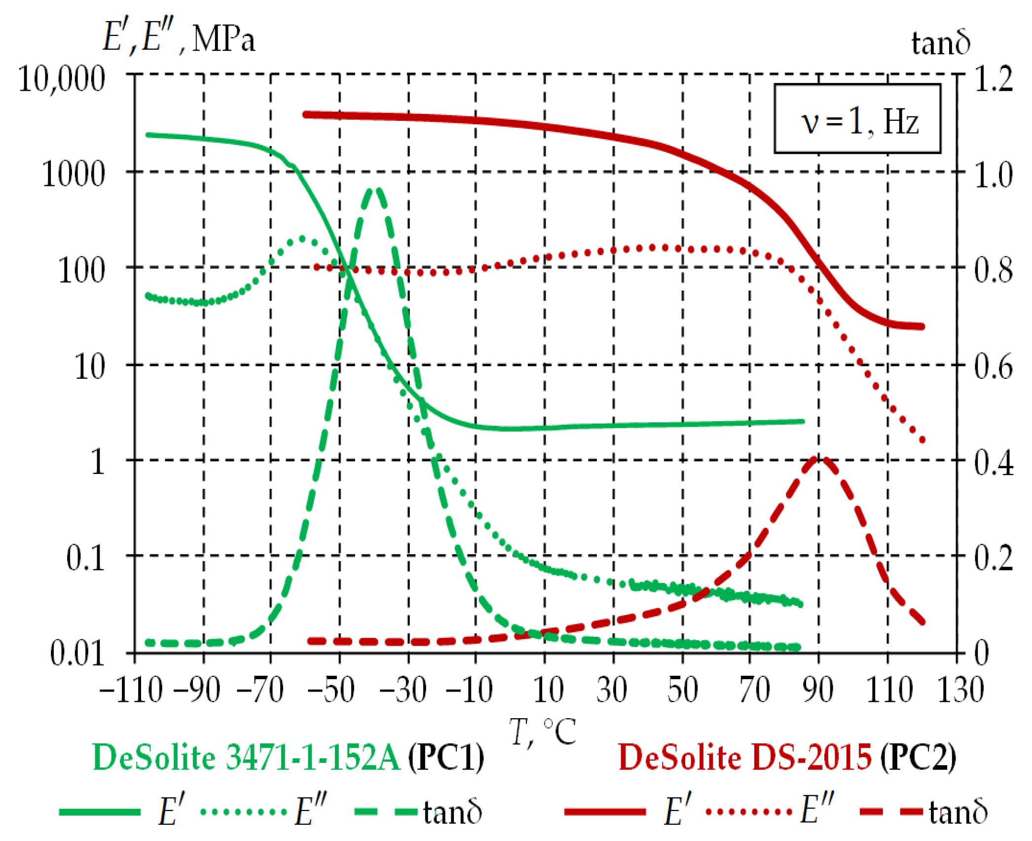 Preprints 185900 g002