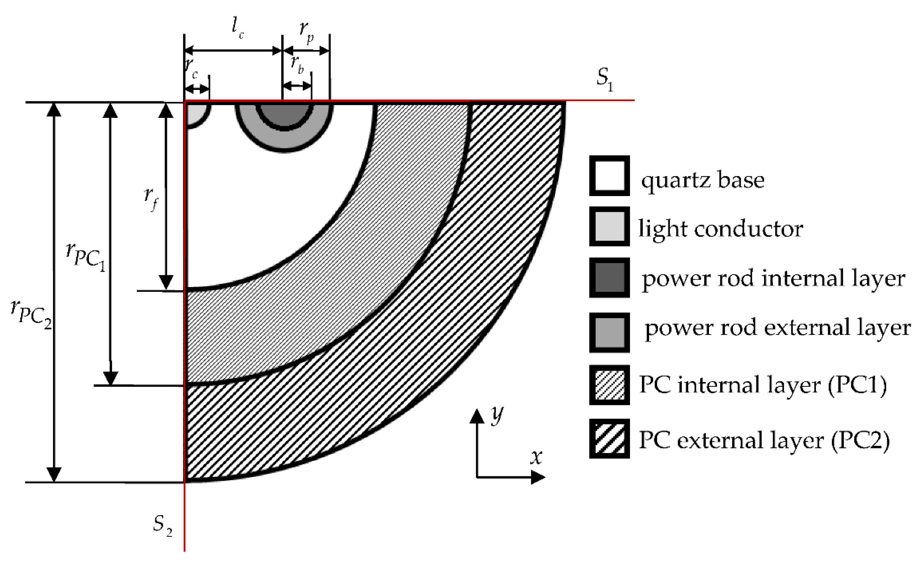 Preprints 185900 g004