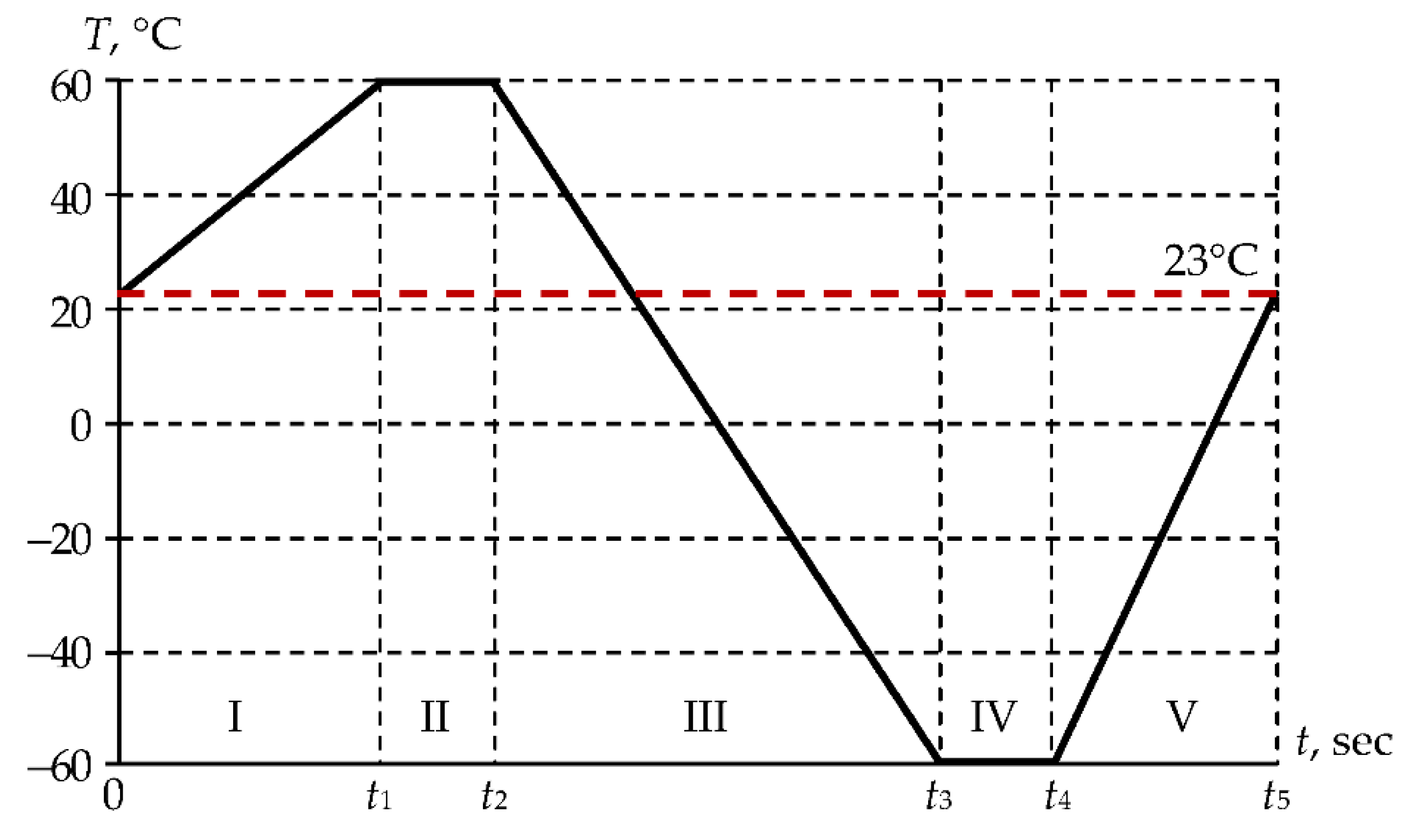 Preprints 185900 g005