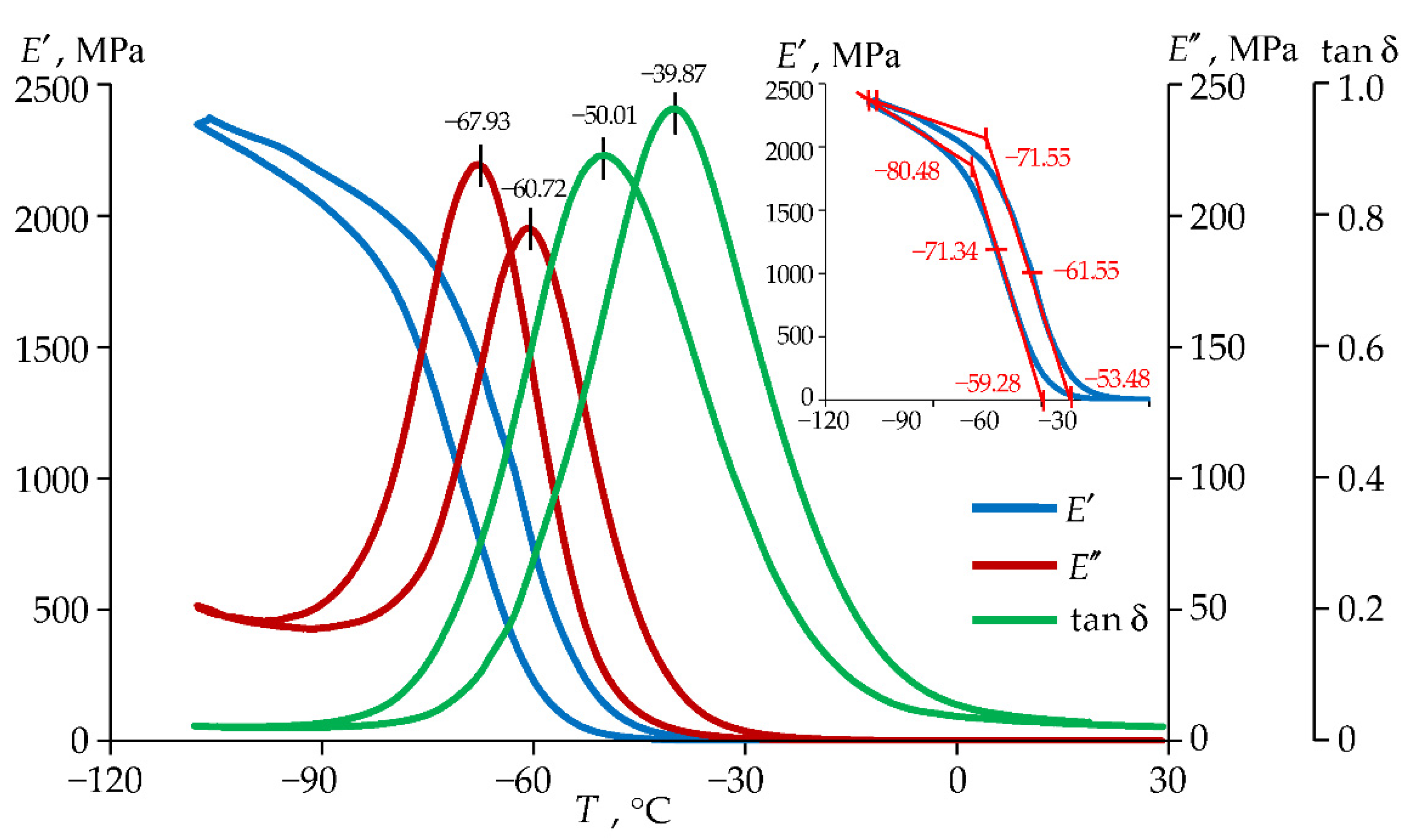 Preprints 185900 g006