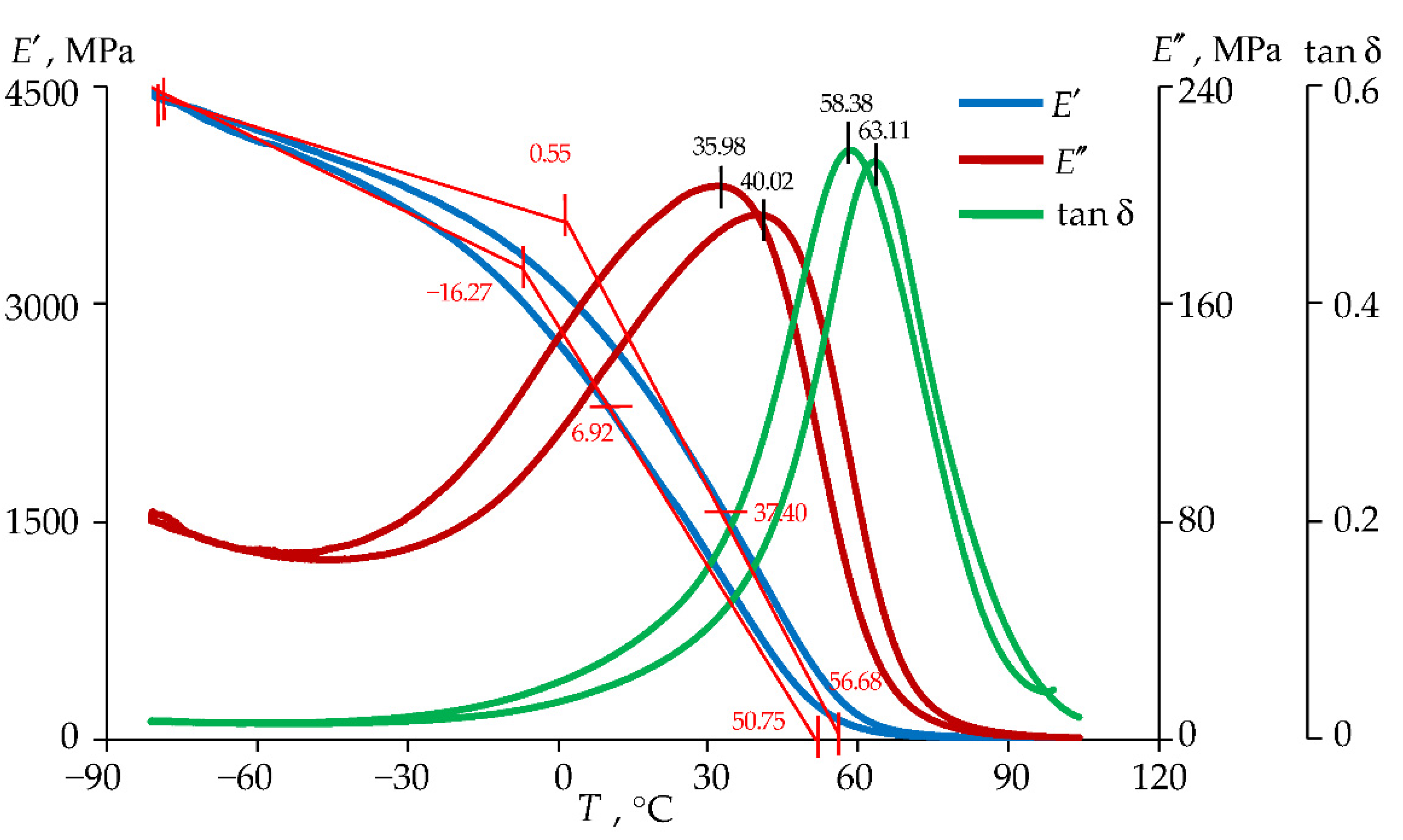 Preprints 185900 g007