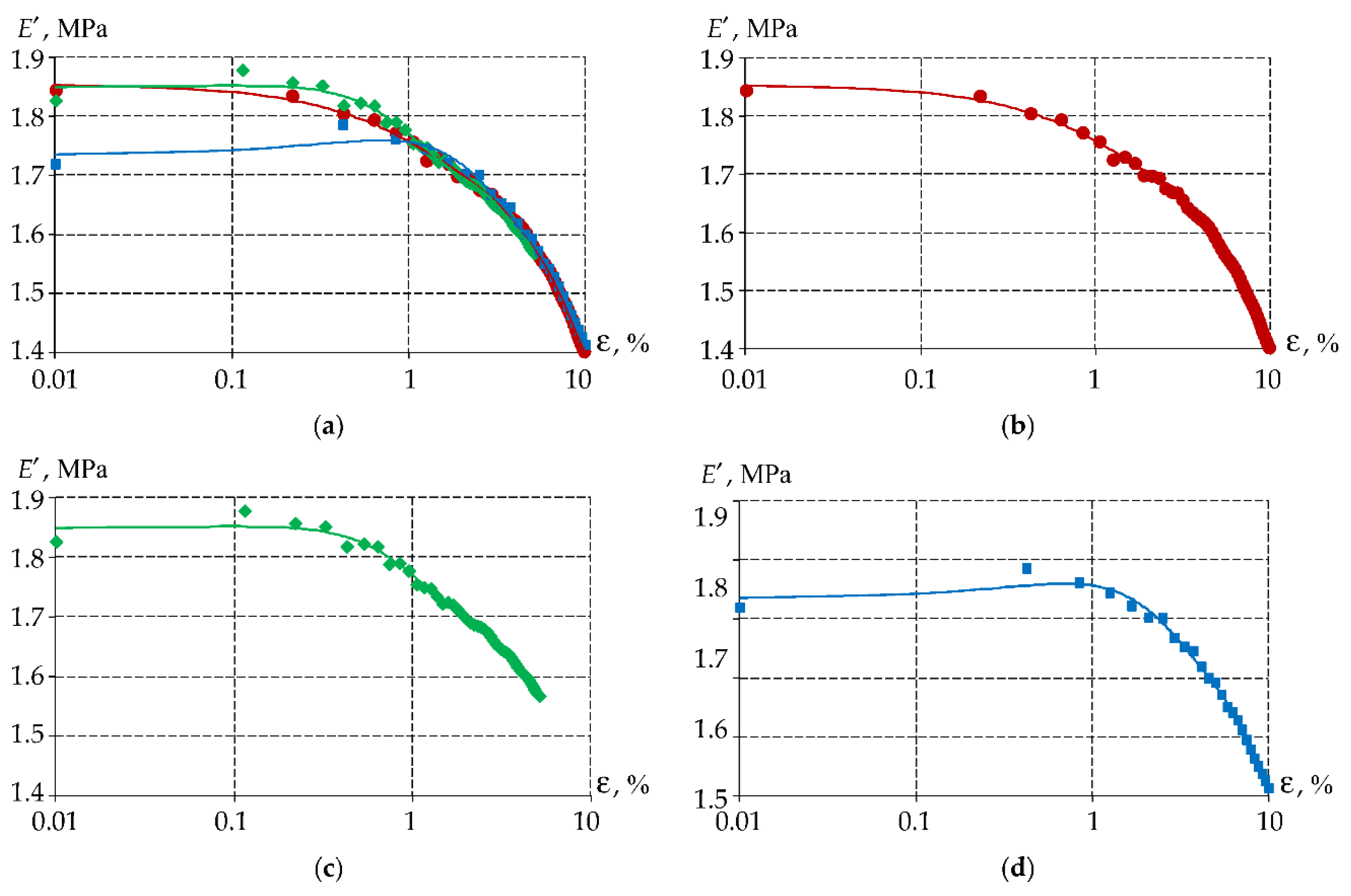 Preprints 185900 g008