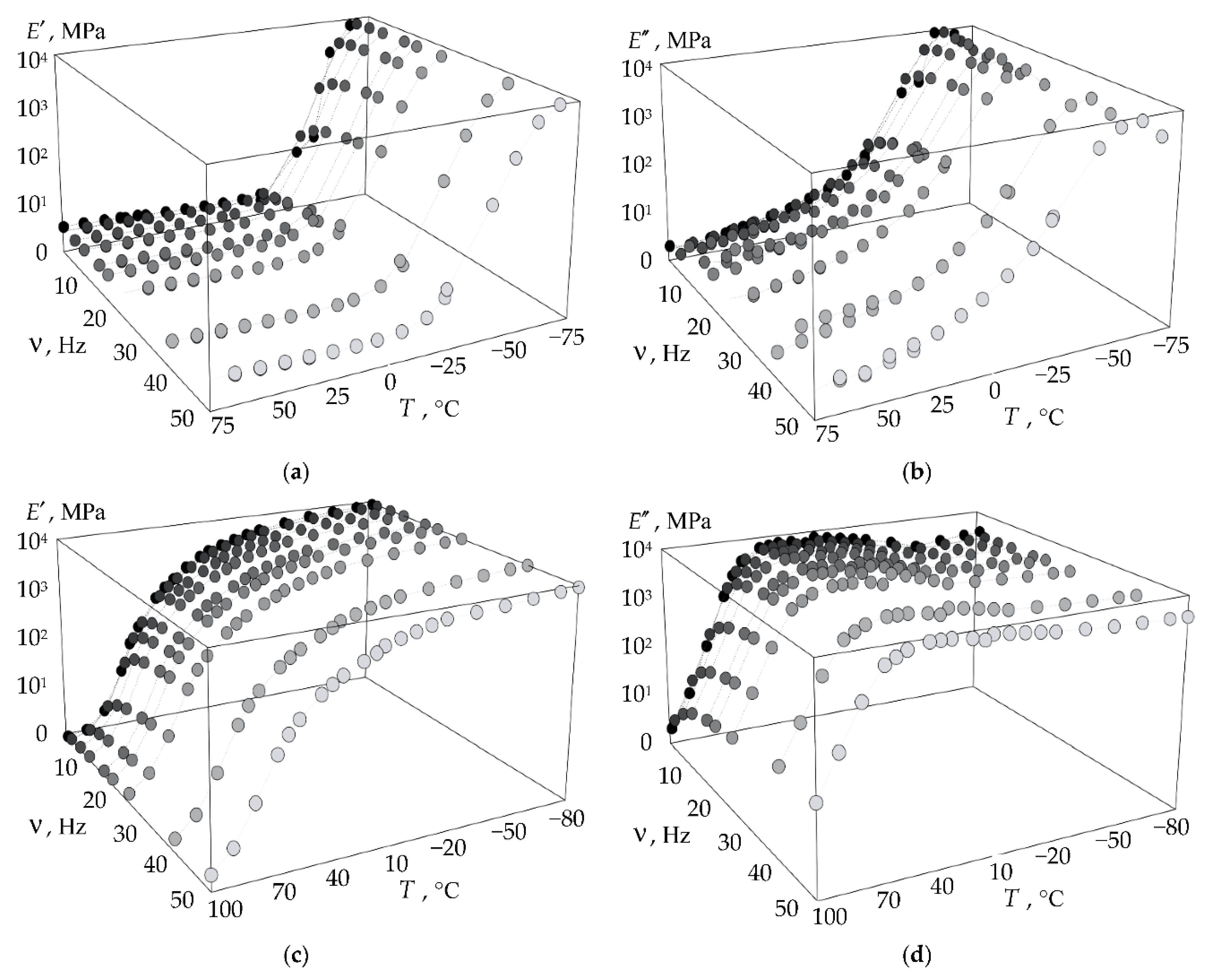 Preprints 185900 g009