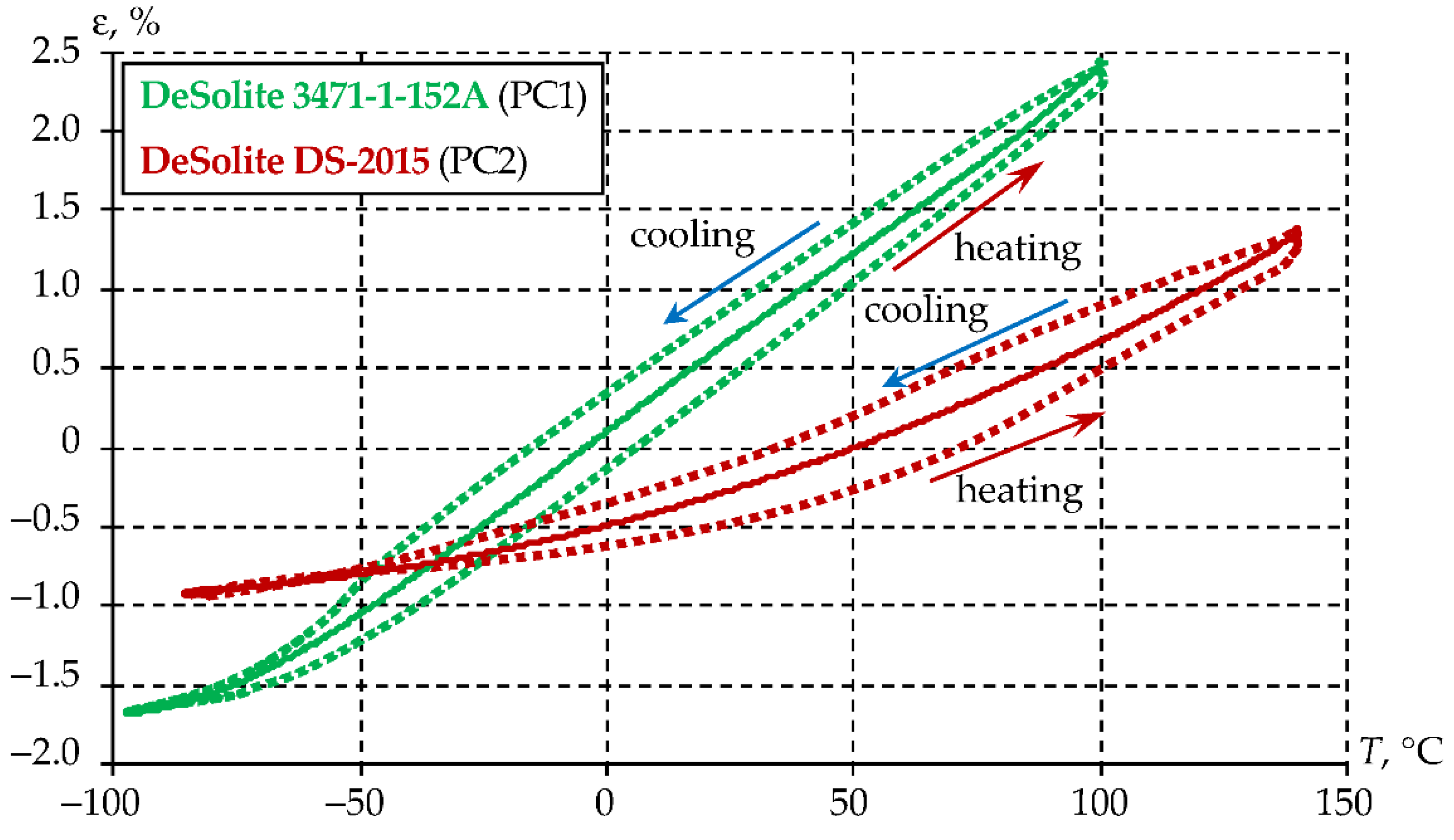 Preprints 185900 g010