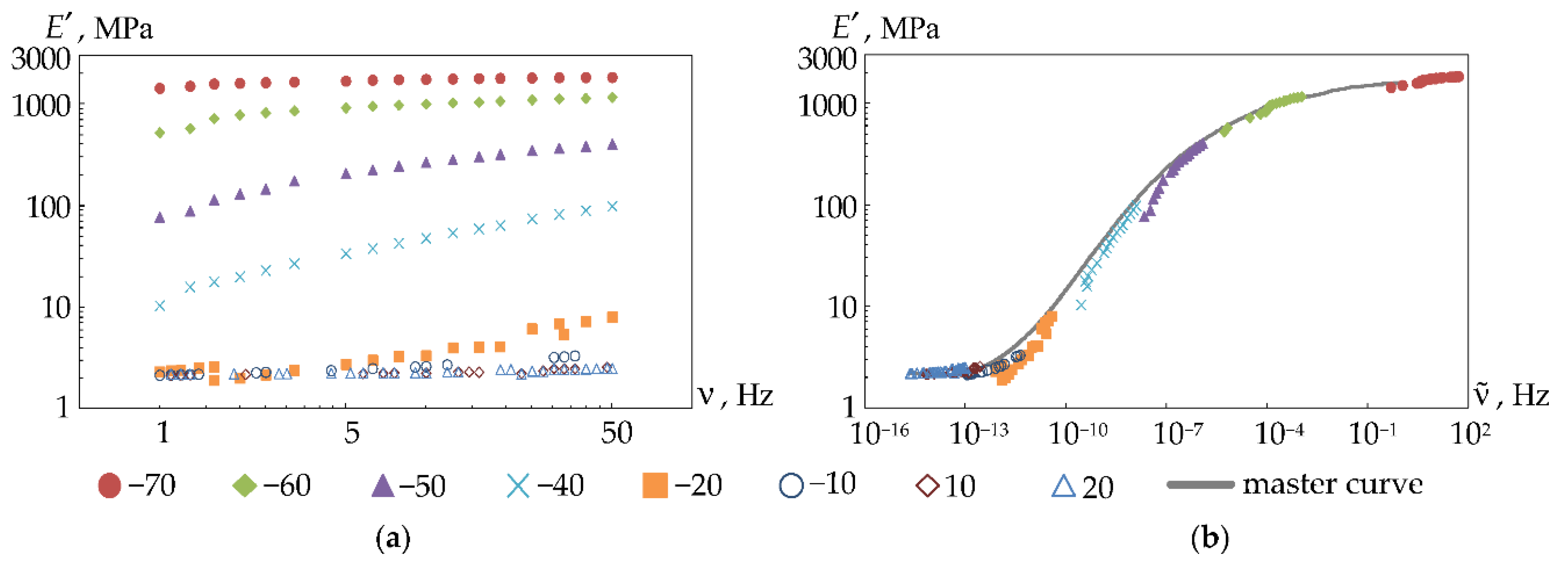 Preprints 185900 g011