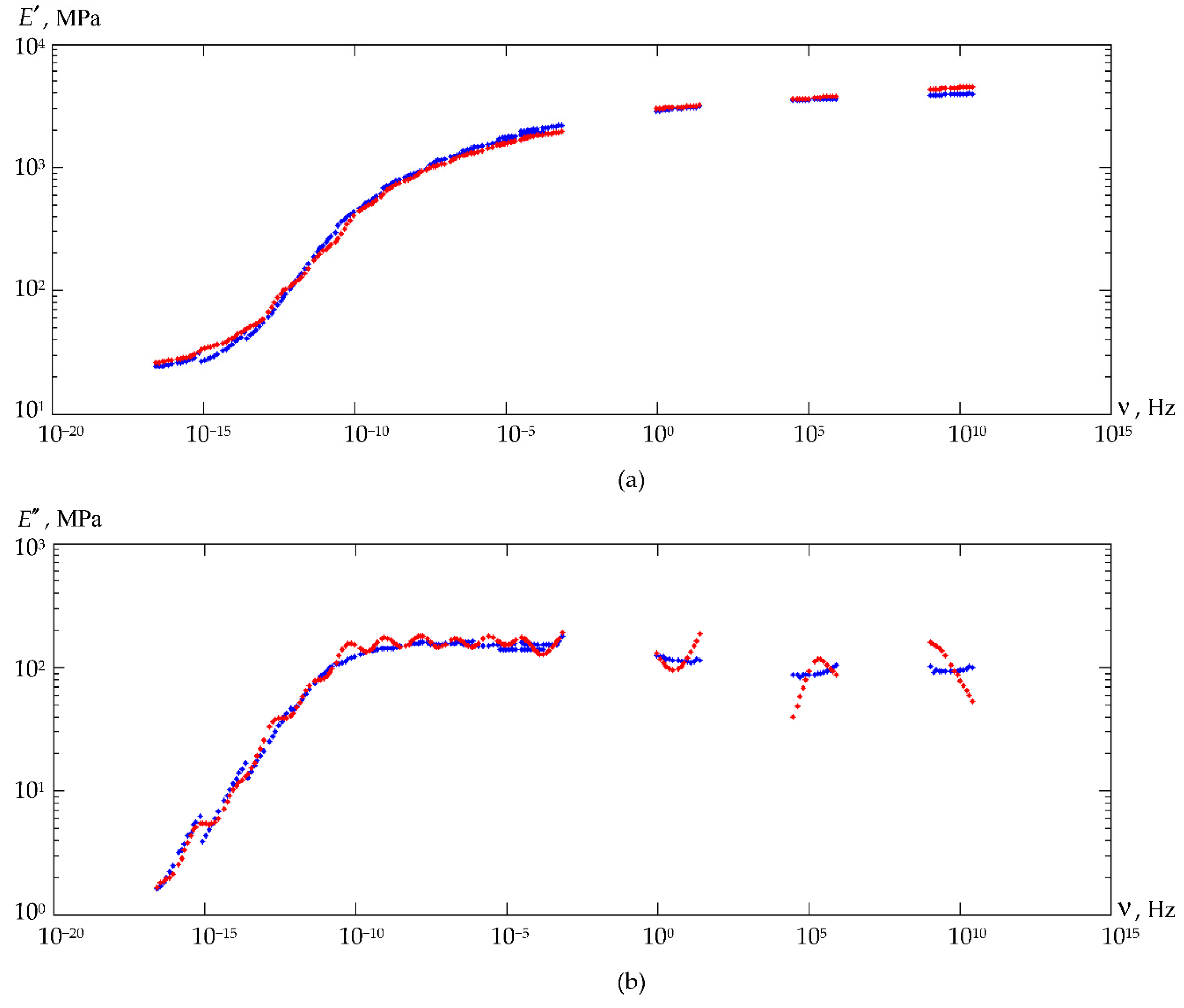 Preprints 185900 g012