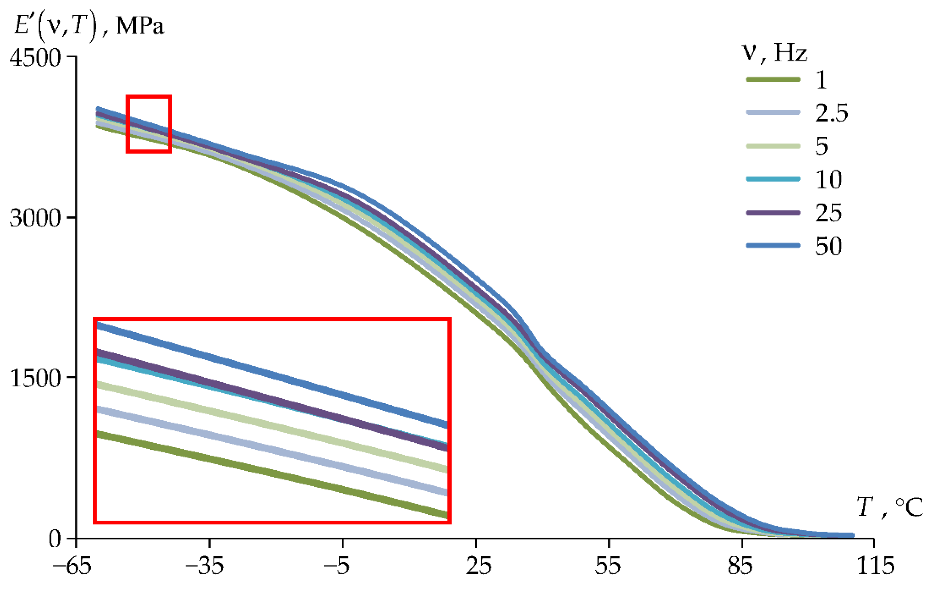 Preprints 185900 g013