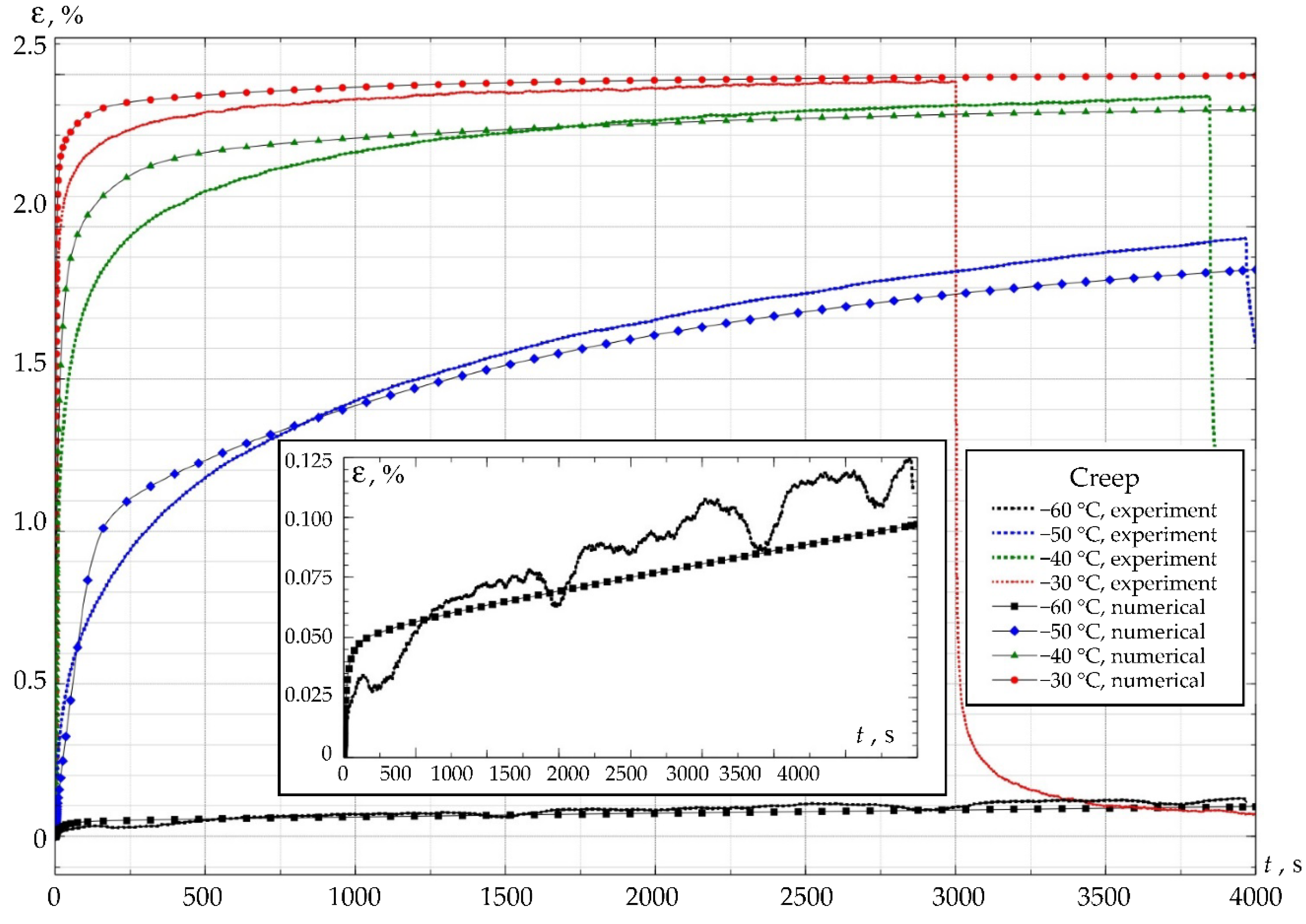 Preprints 185900 g015