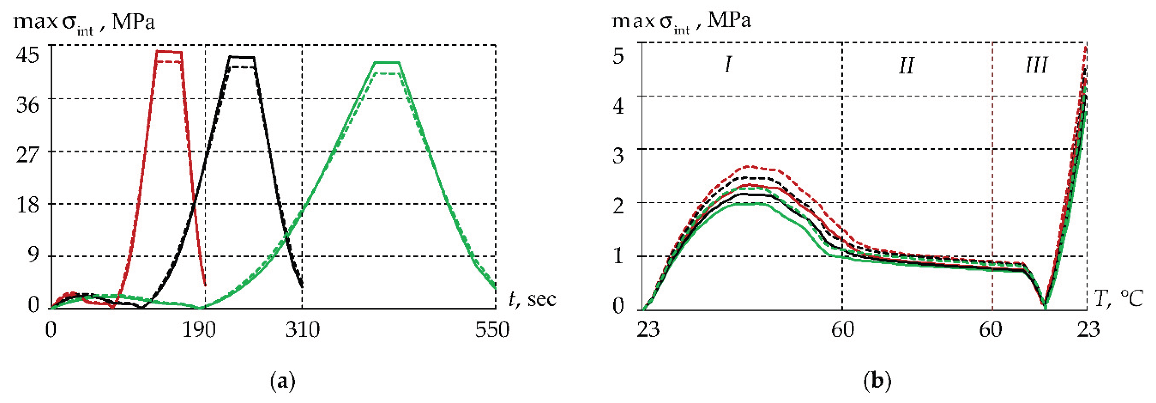 Preprints 185900 g016
