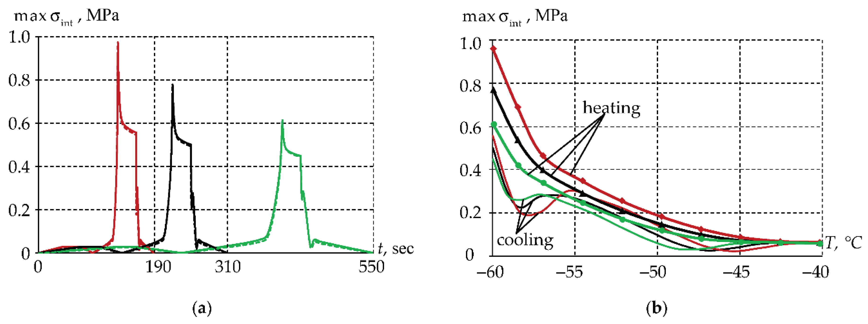 Preprints 185900 g017