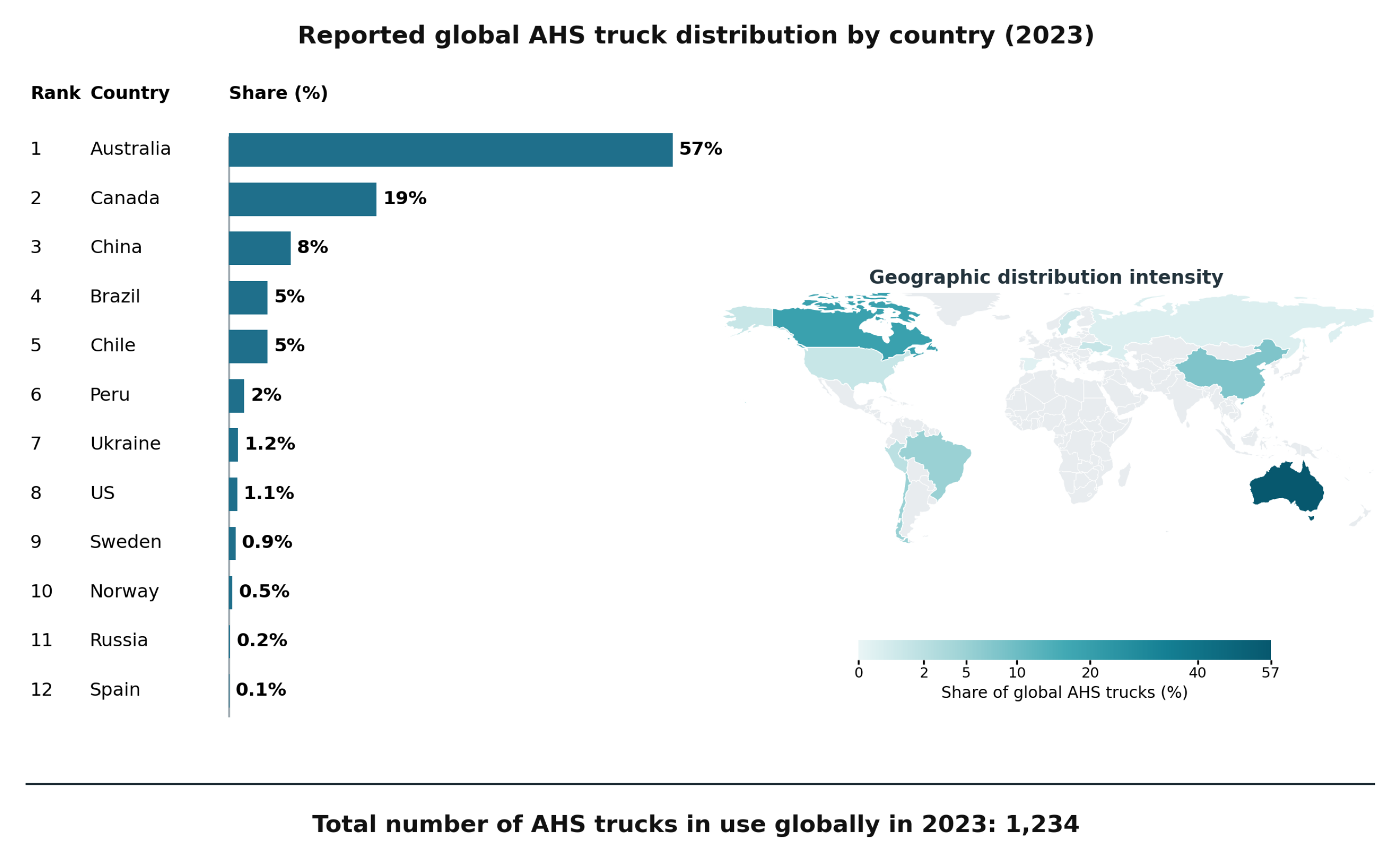 Preprints 215576 g003 Preprints 215576 g003