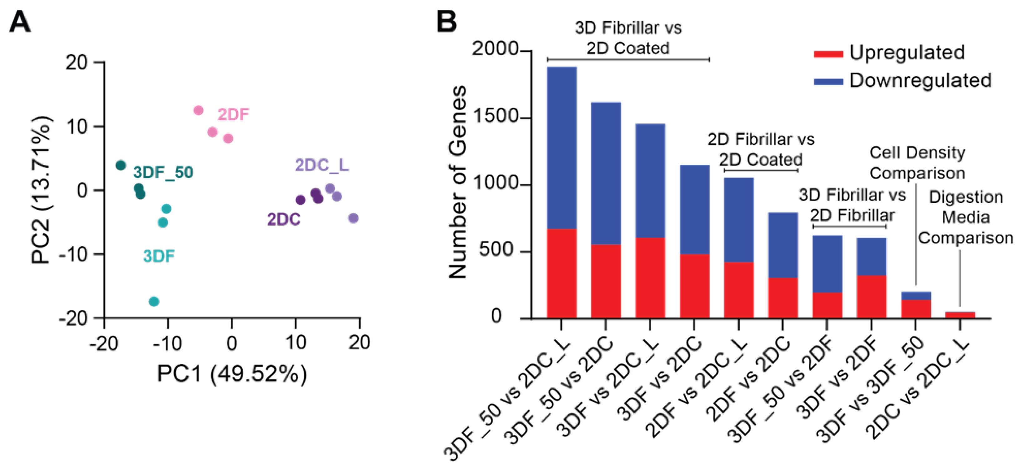 Preprints 221369 g002 Preprints 221369 g002