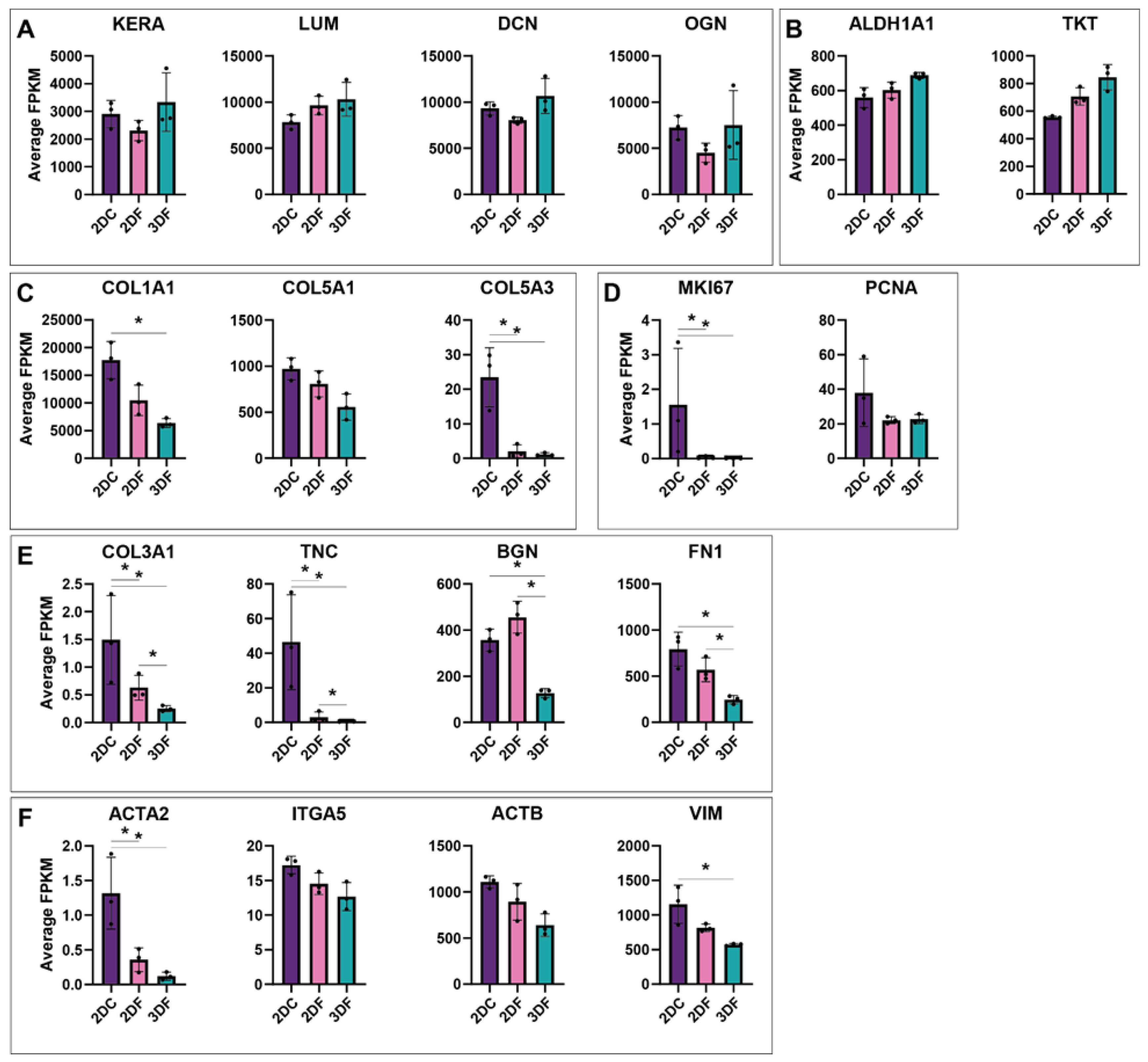 Preprints 221369 g003 Preprints 221369 g003