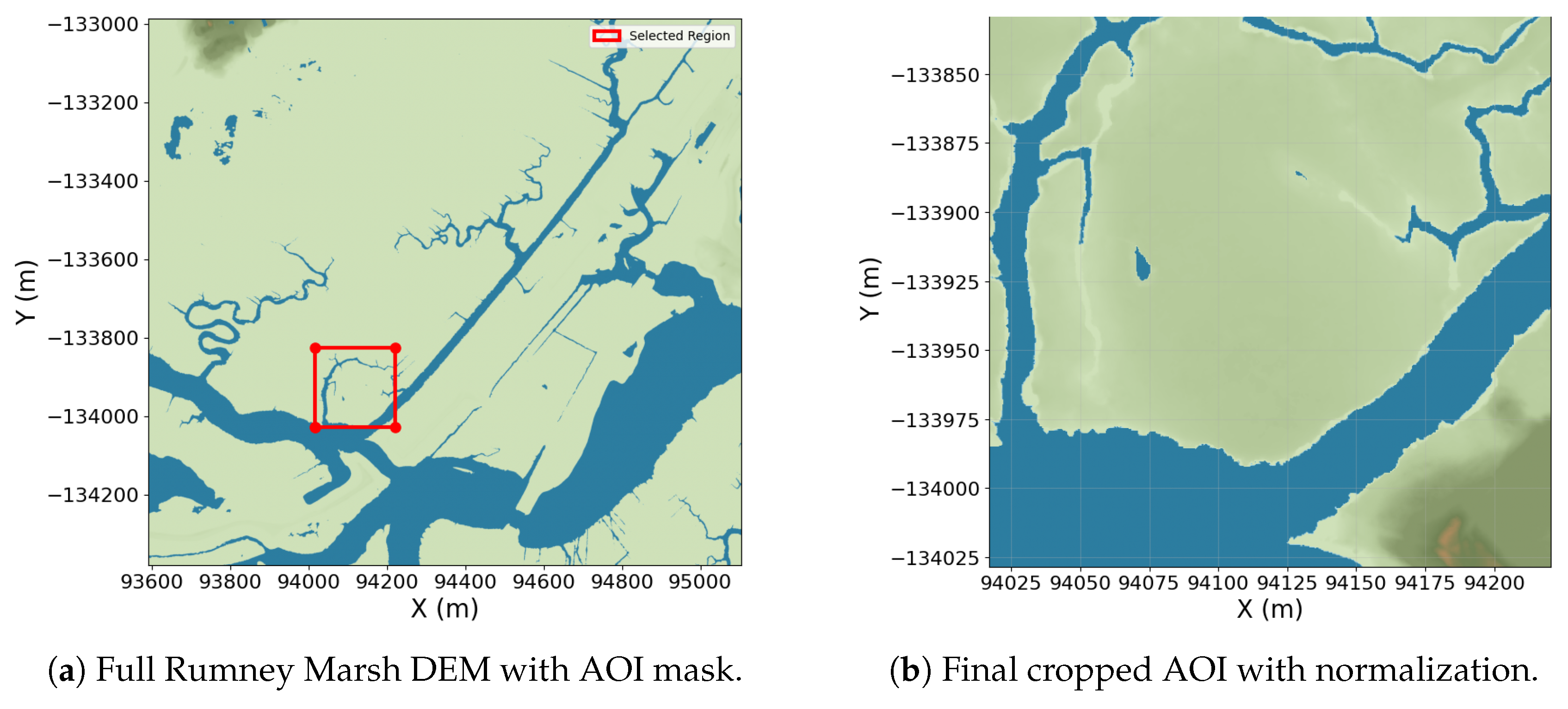 Preprints 218829 g001