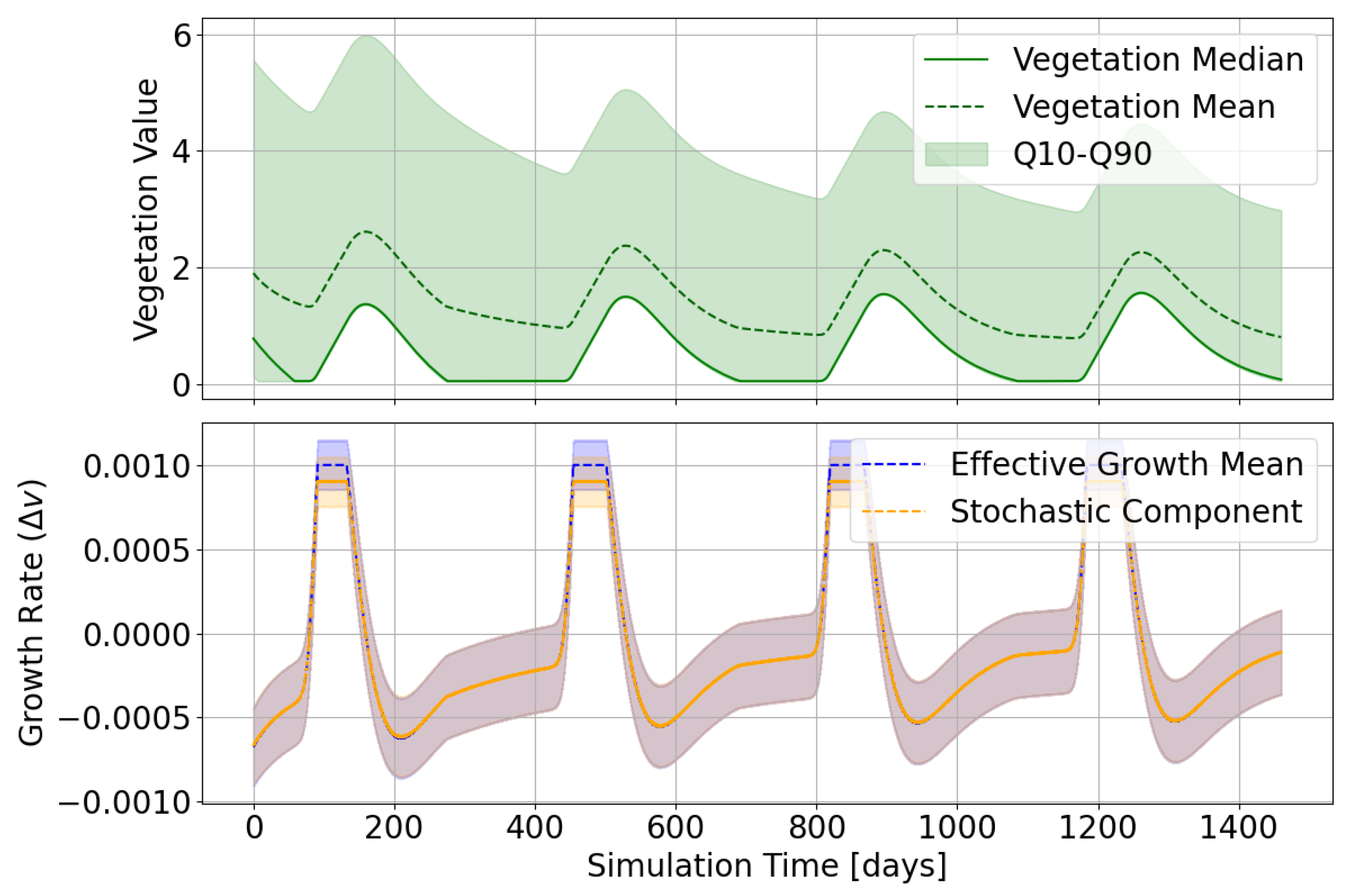 Preprints 218829 g004