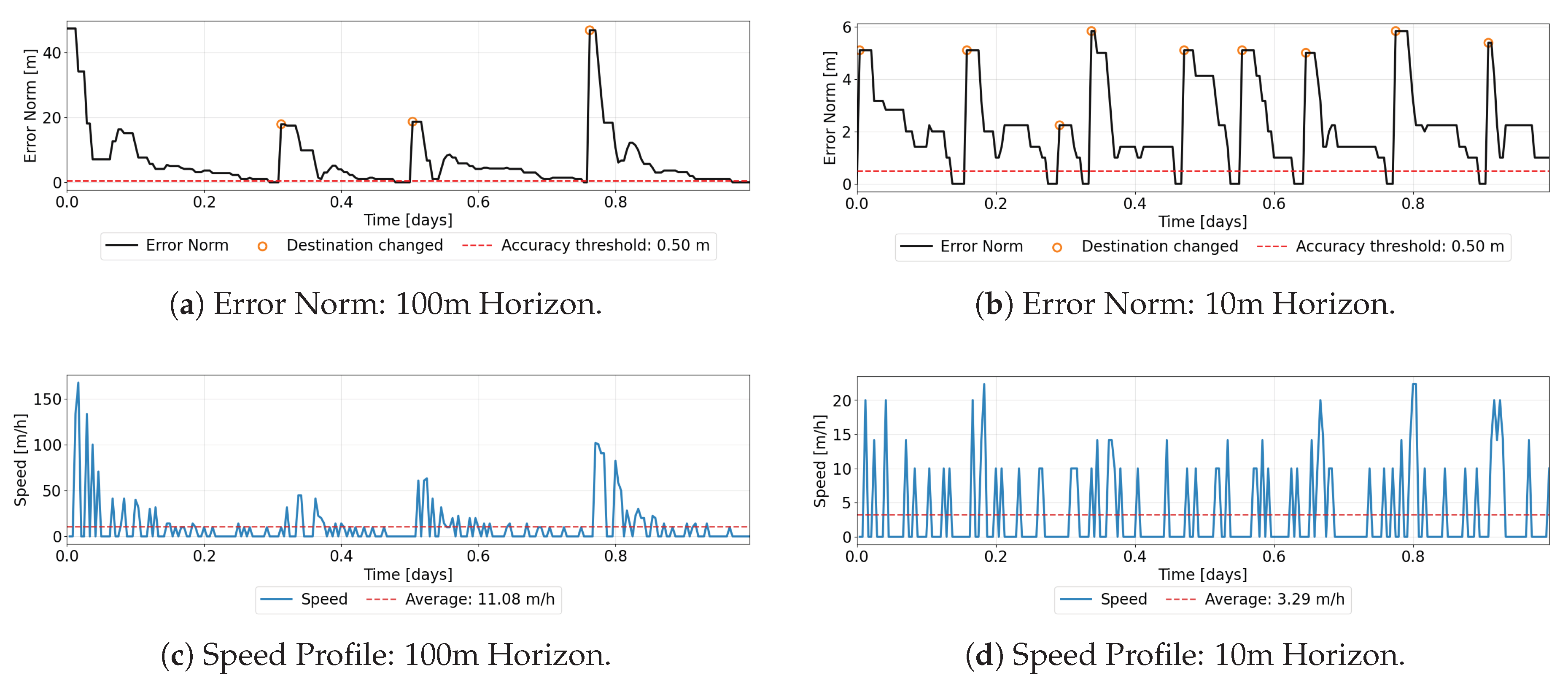 Preprints 218829 g007