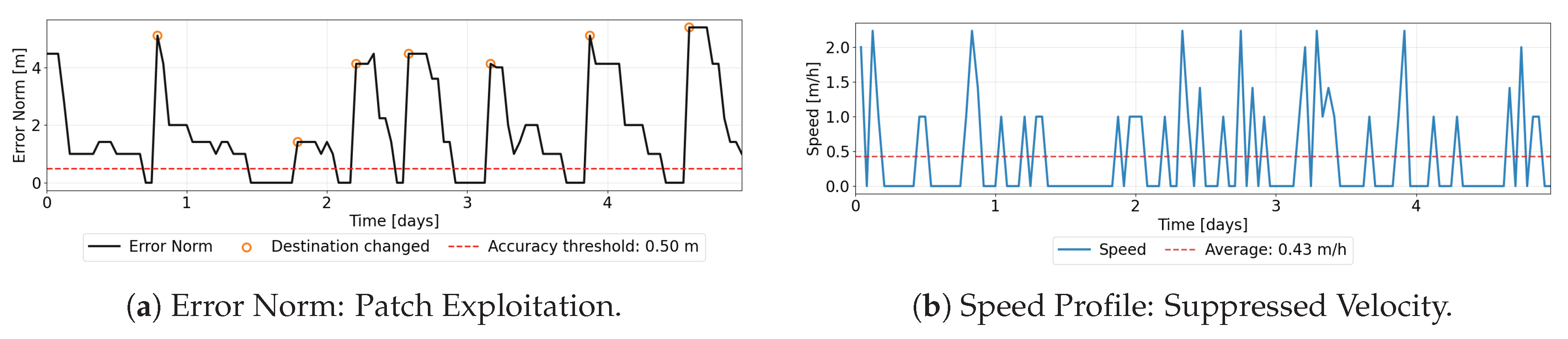 Preprints 218829 g008