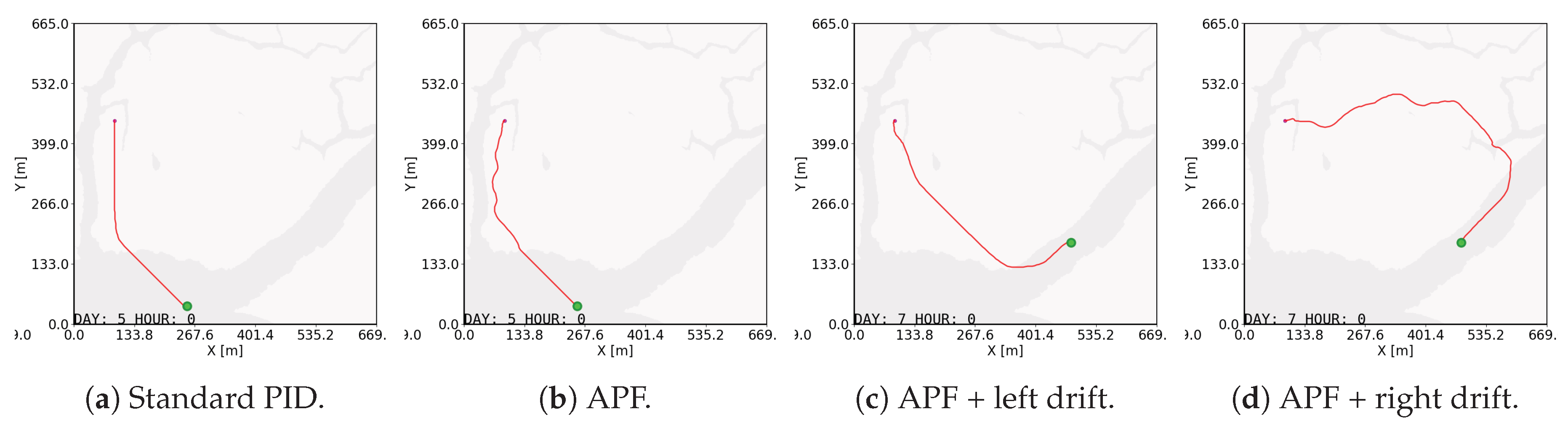 Preprints 218829 g009