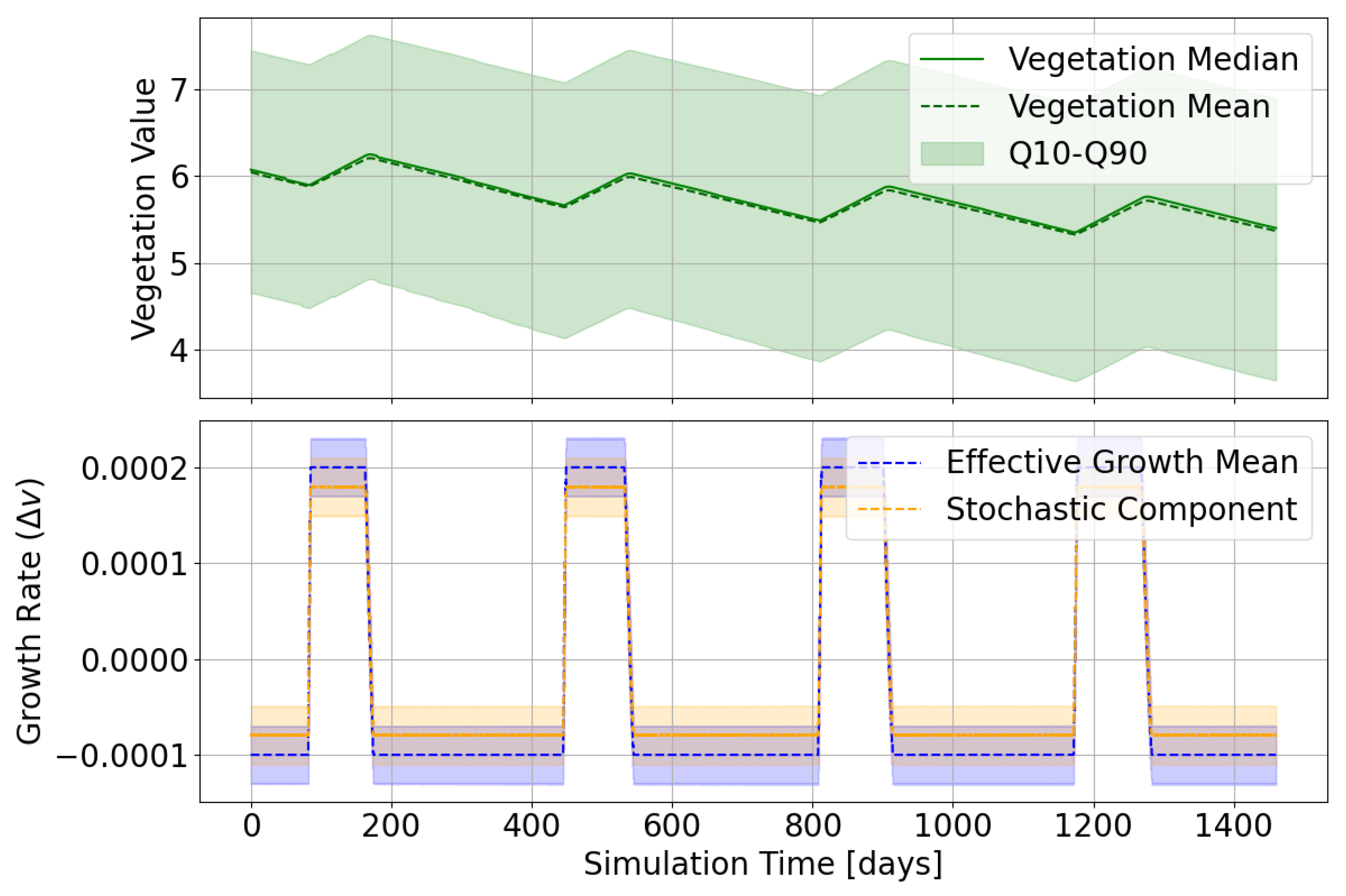 Preprints 218829 g012
