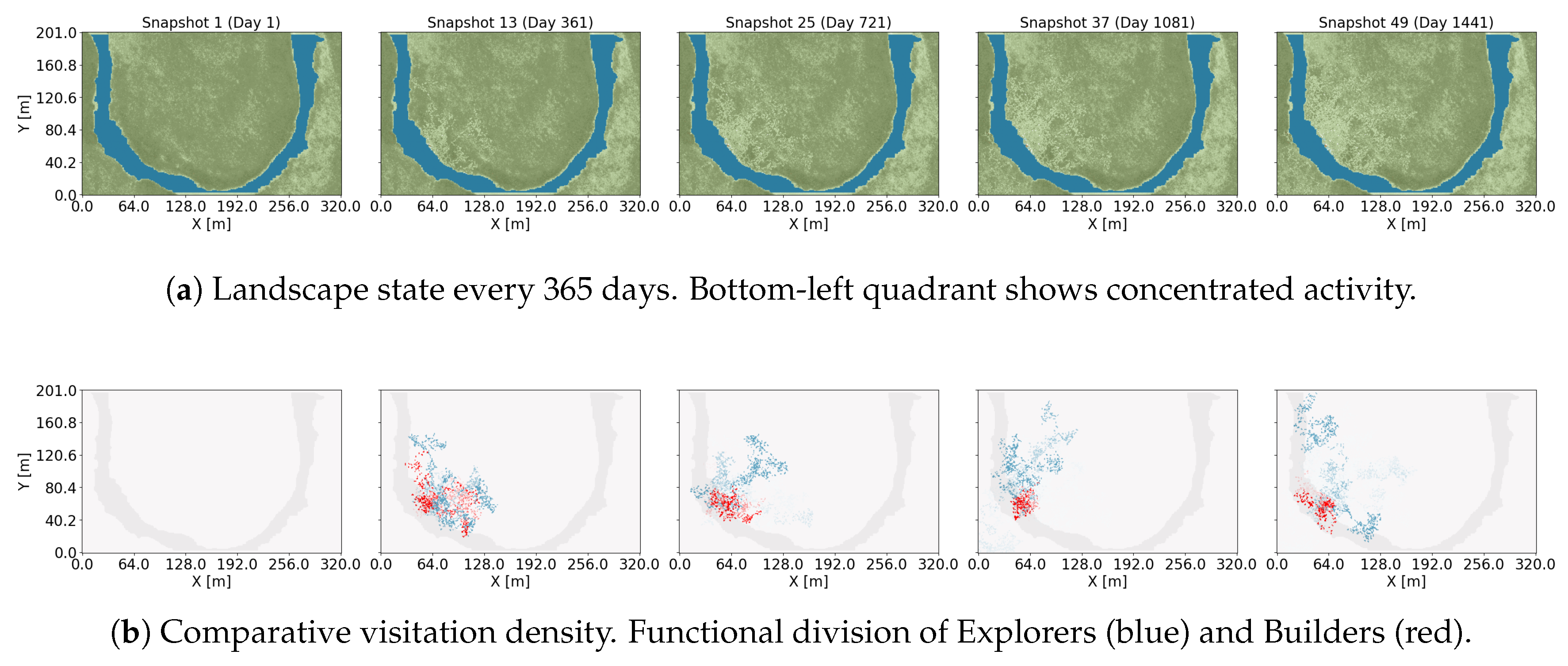 Preprints 218829 g013