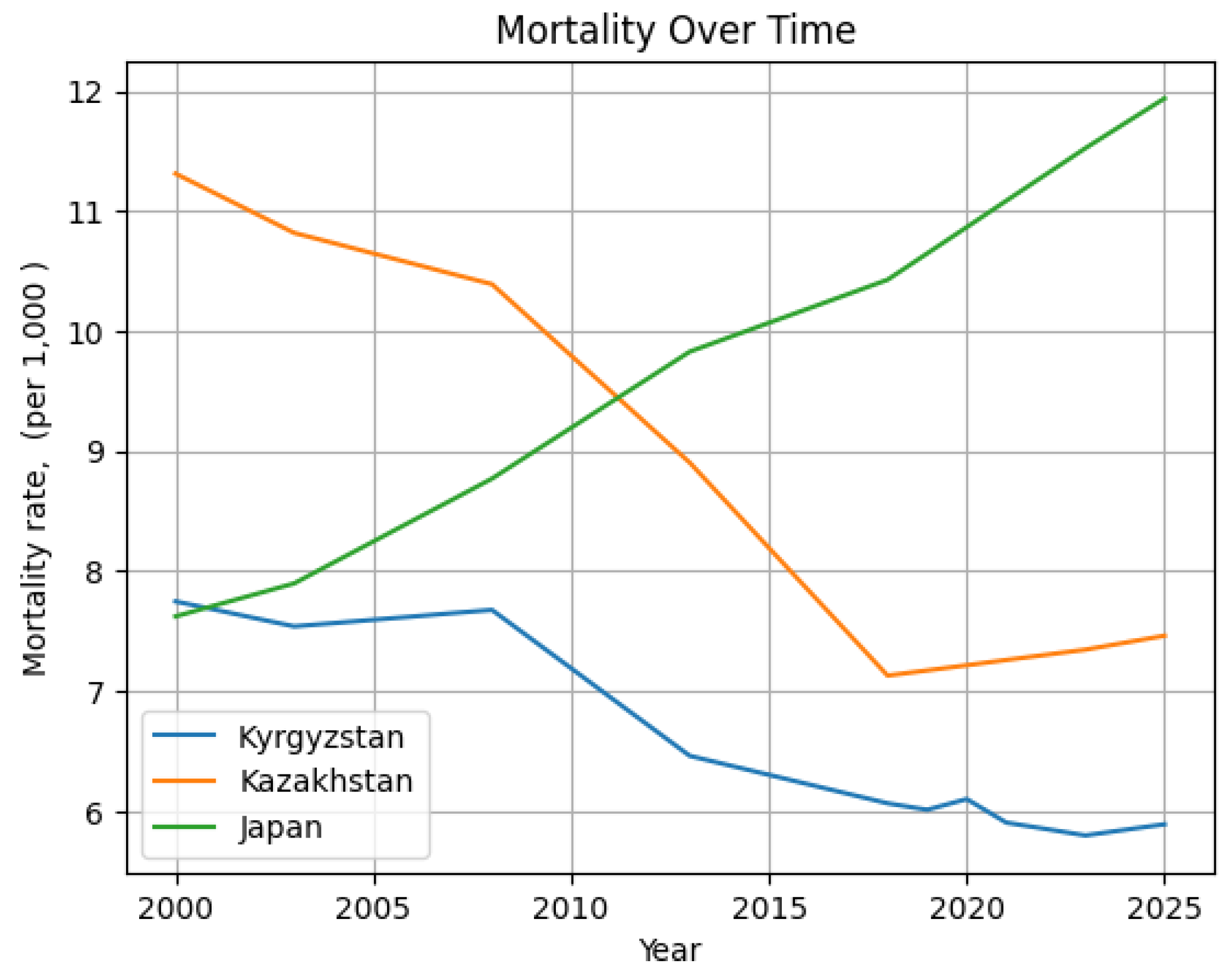 Preprints 161744 g002
