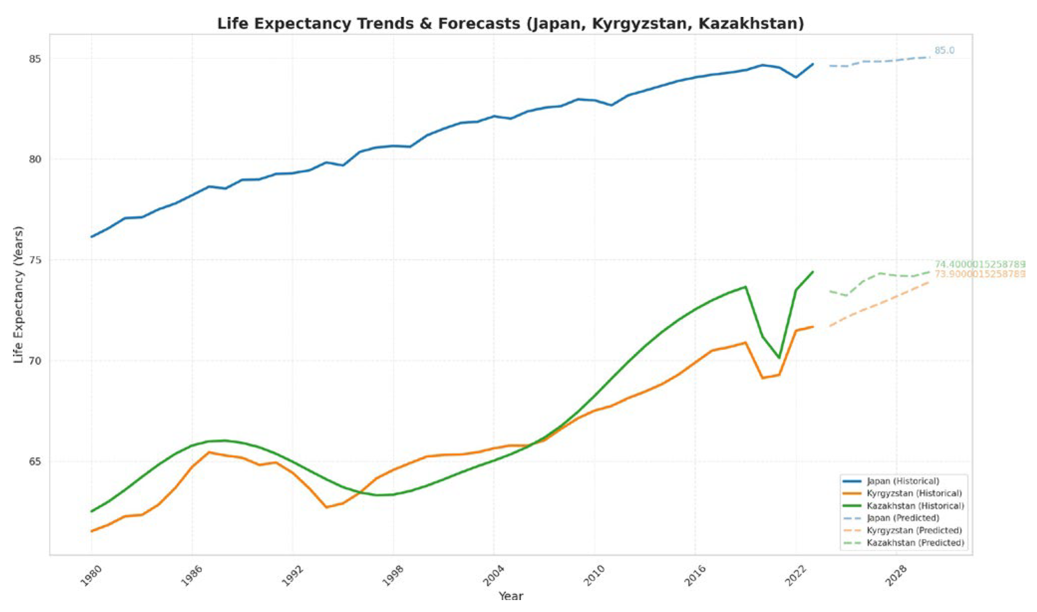 Preprints 161744 g003