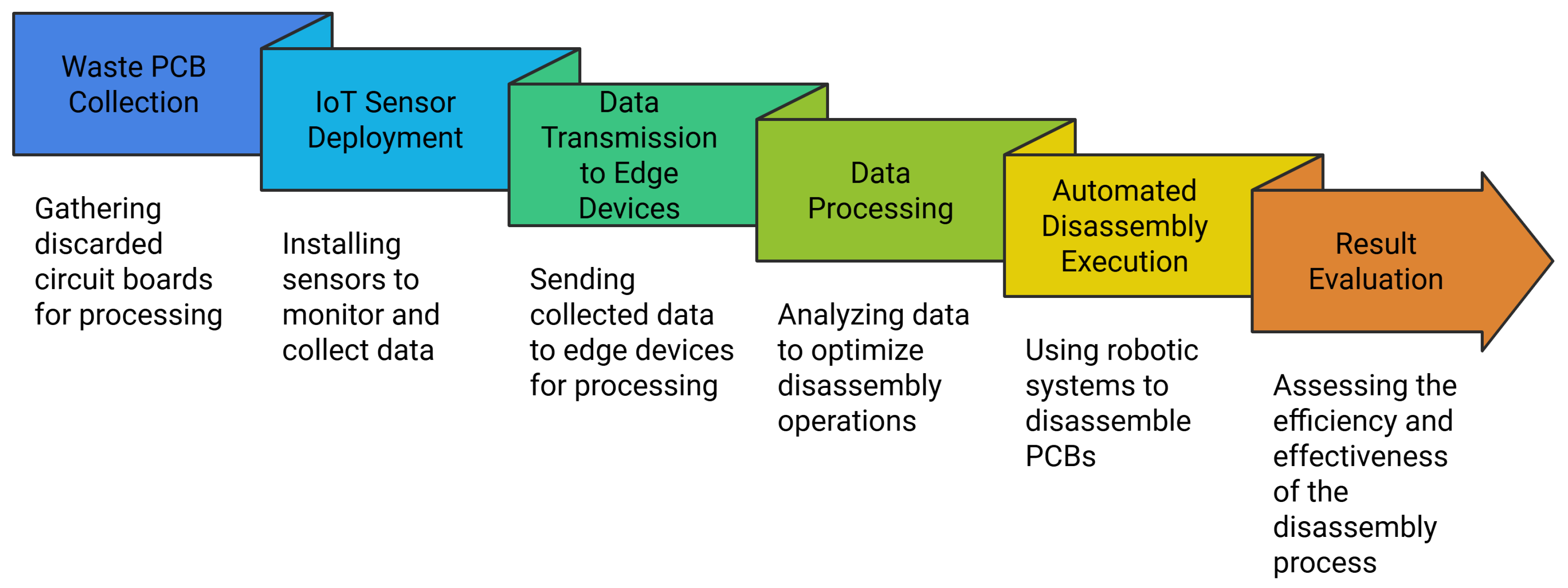 Preprints 145504 g001