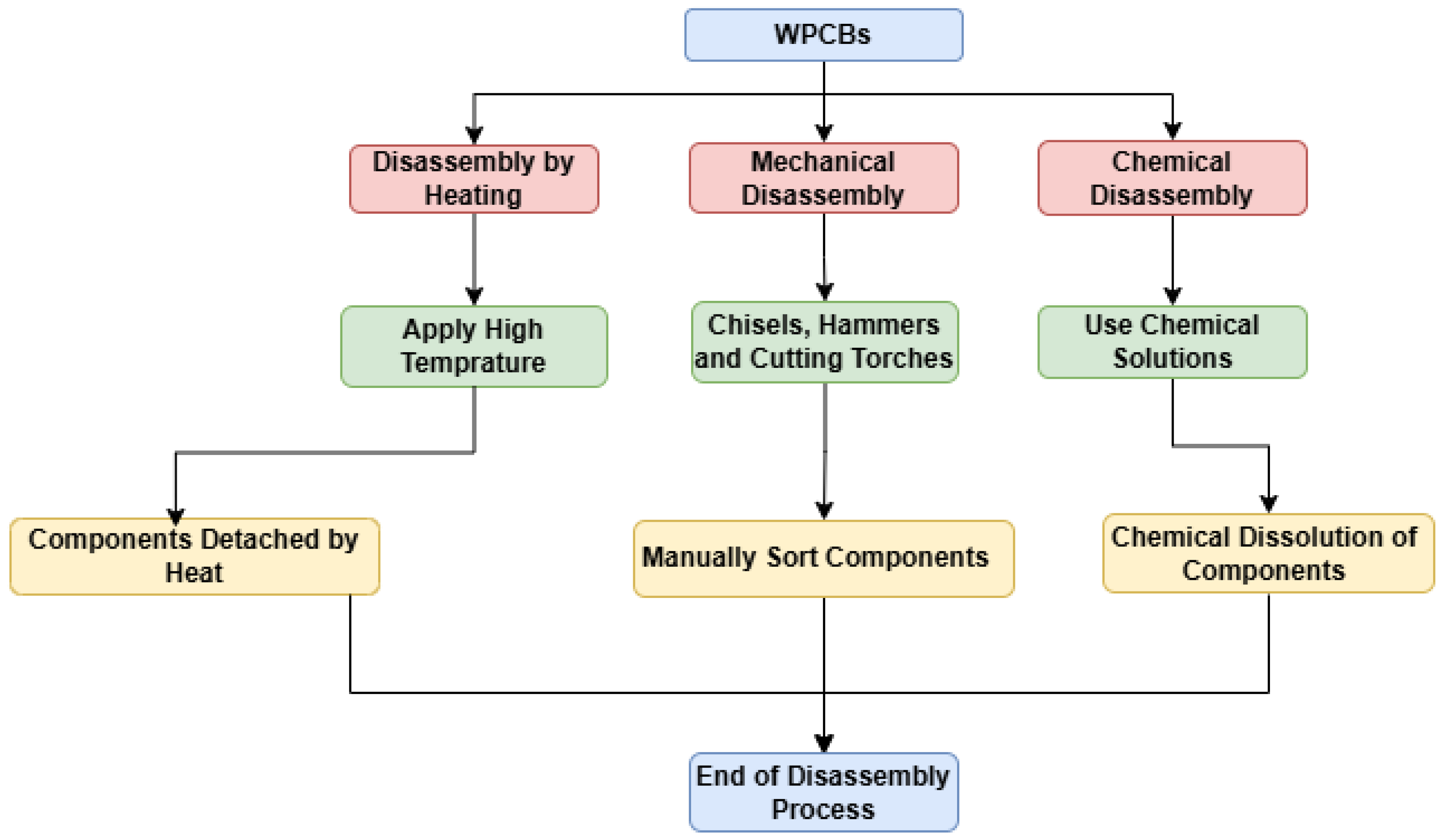 Preprints 145504 g002