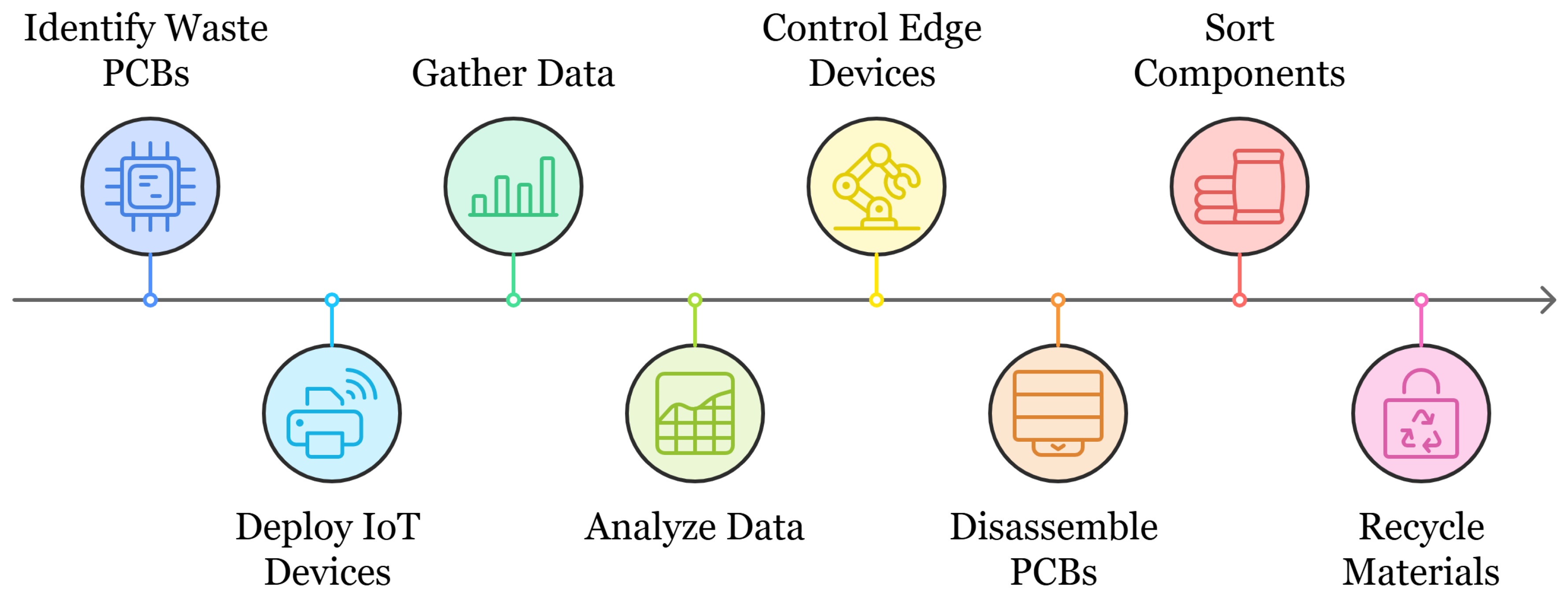Preprints 145504 g003