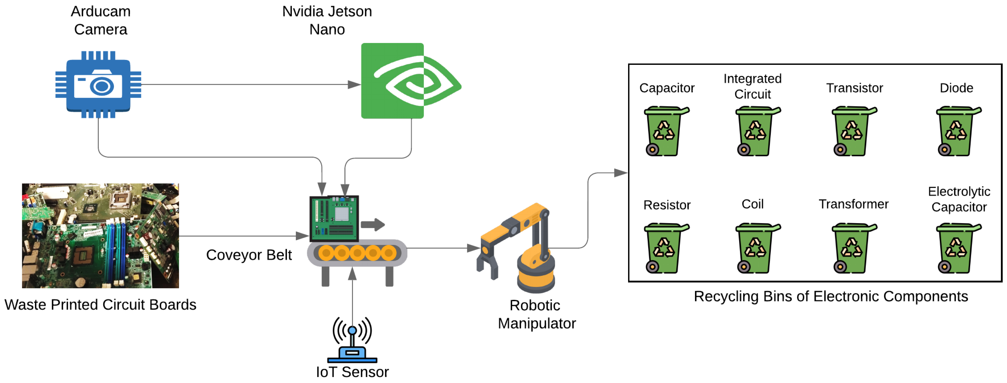 Preprints 145504 g004