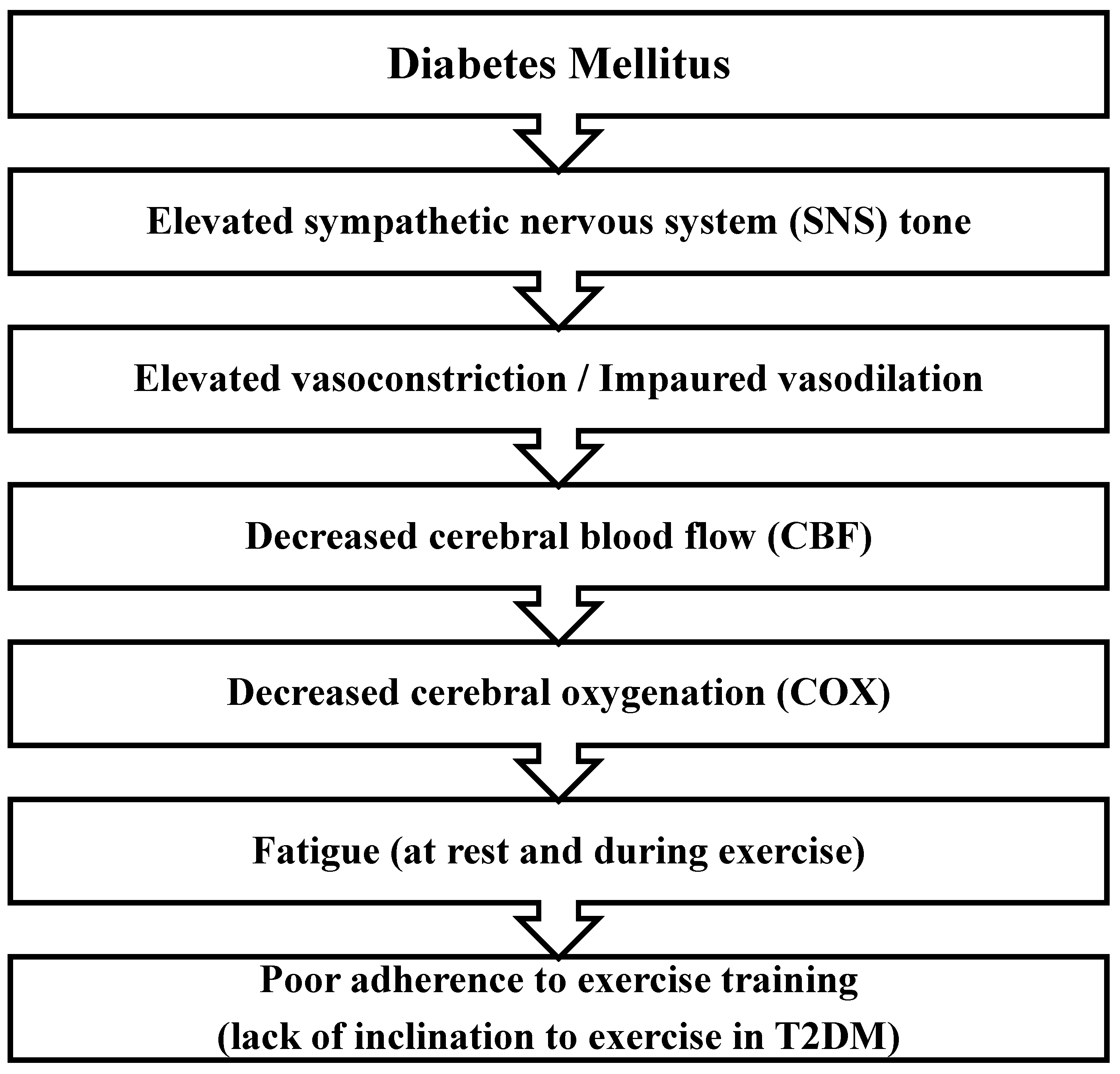 Preprints 94335 g001