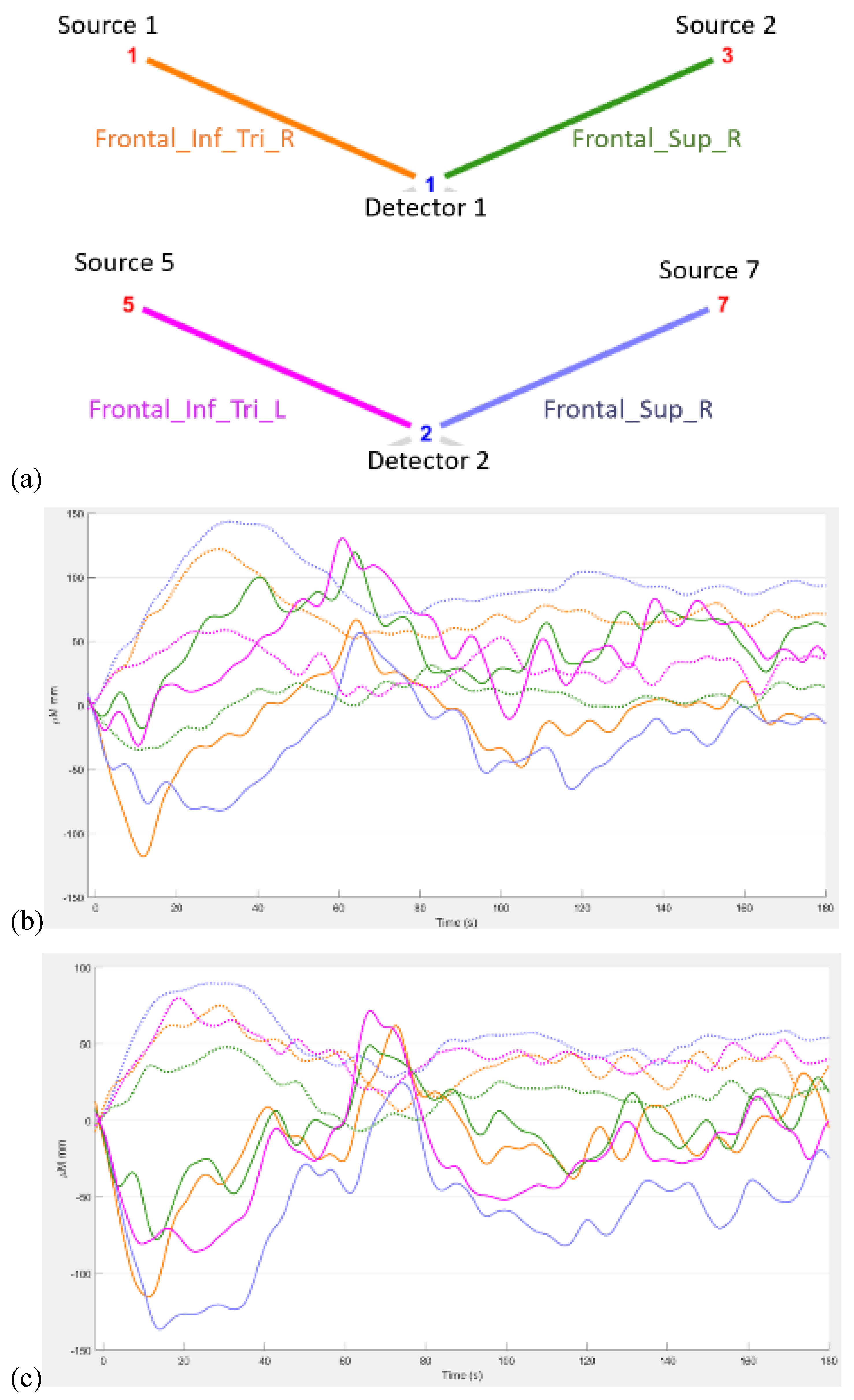 Preprints 94335 g003a