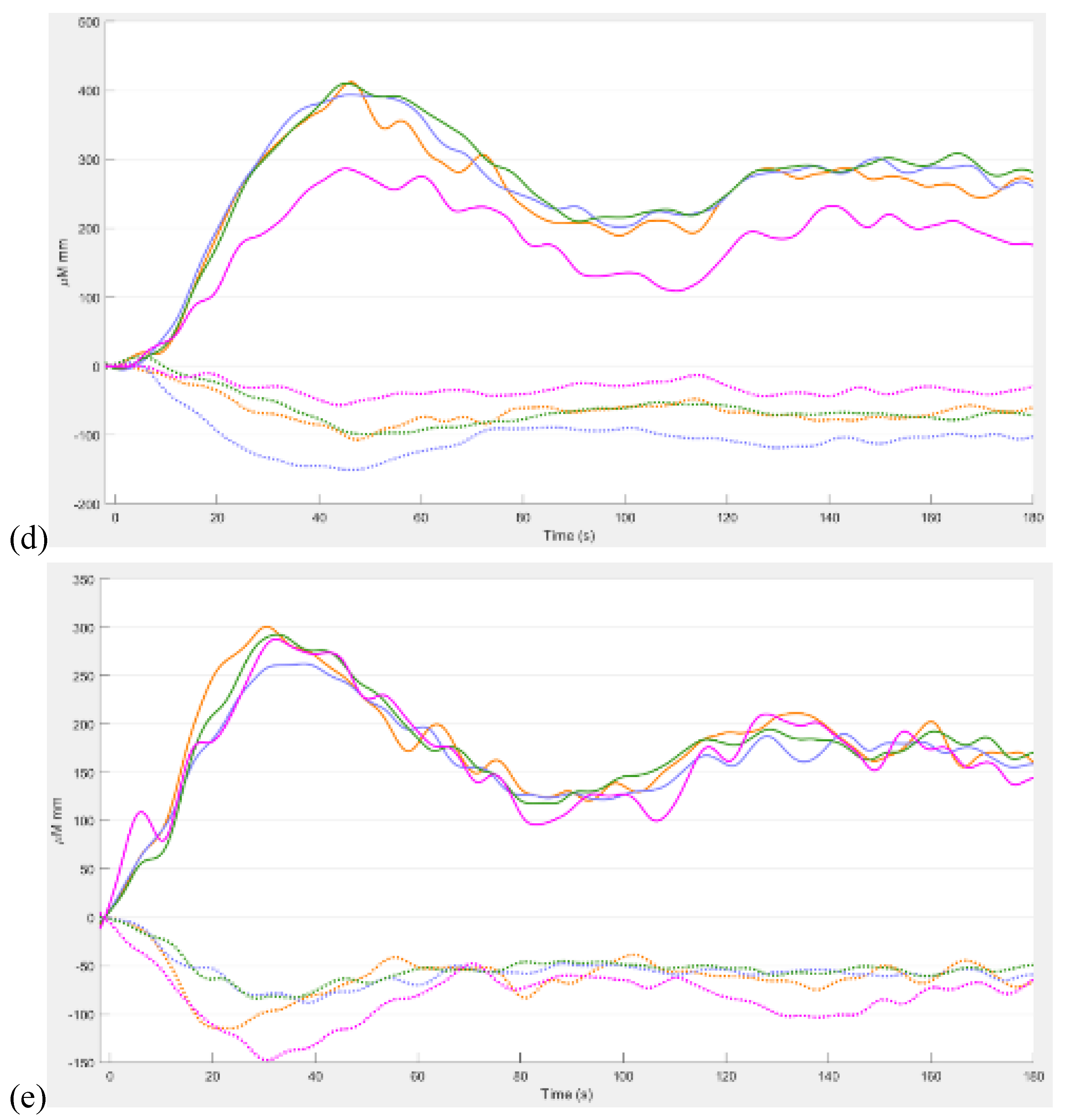 Preprints 94335 g003b