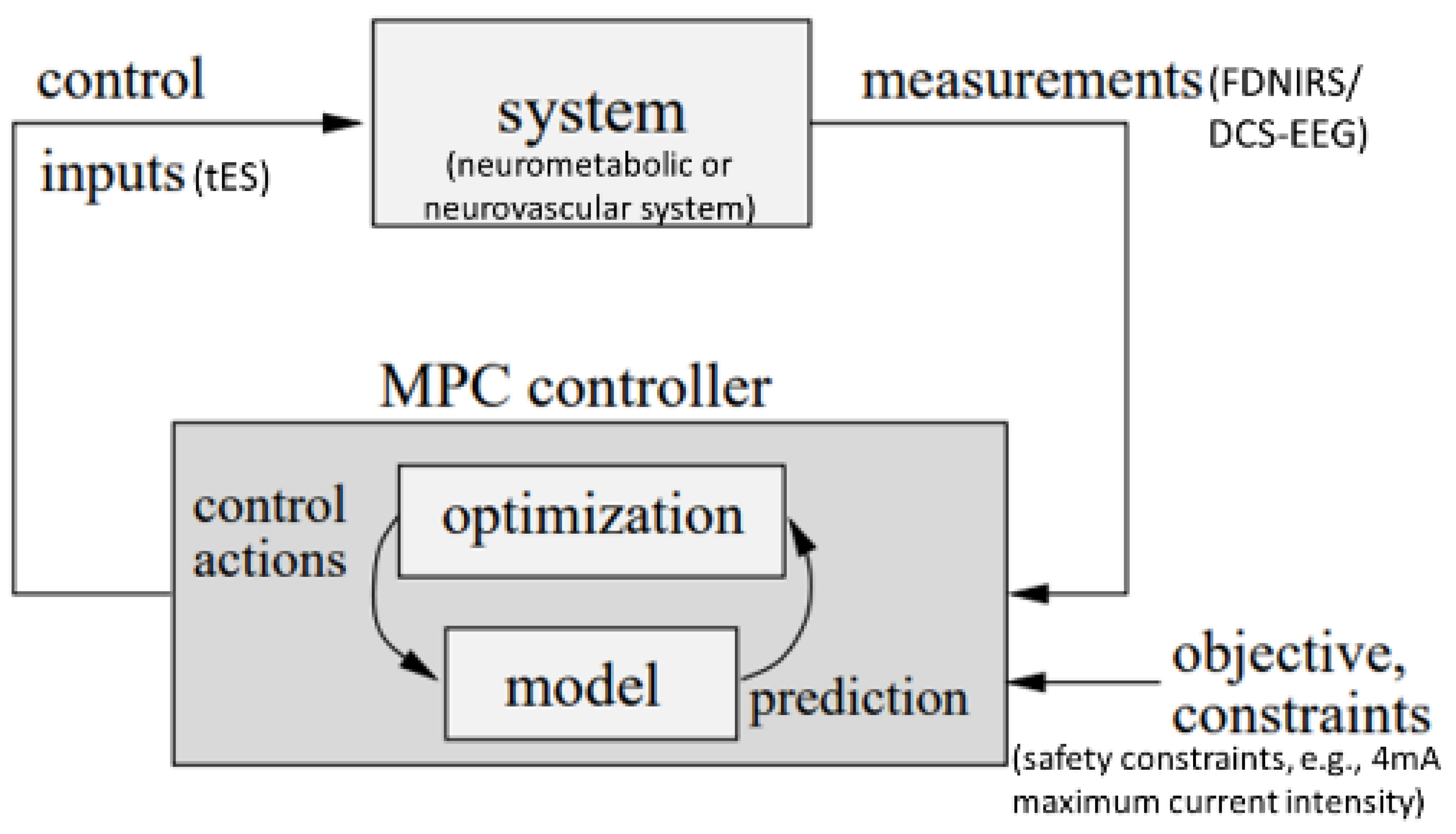 Preprints 94335 g004