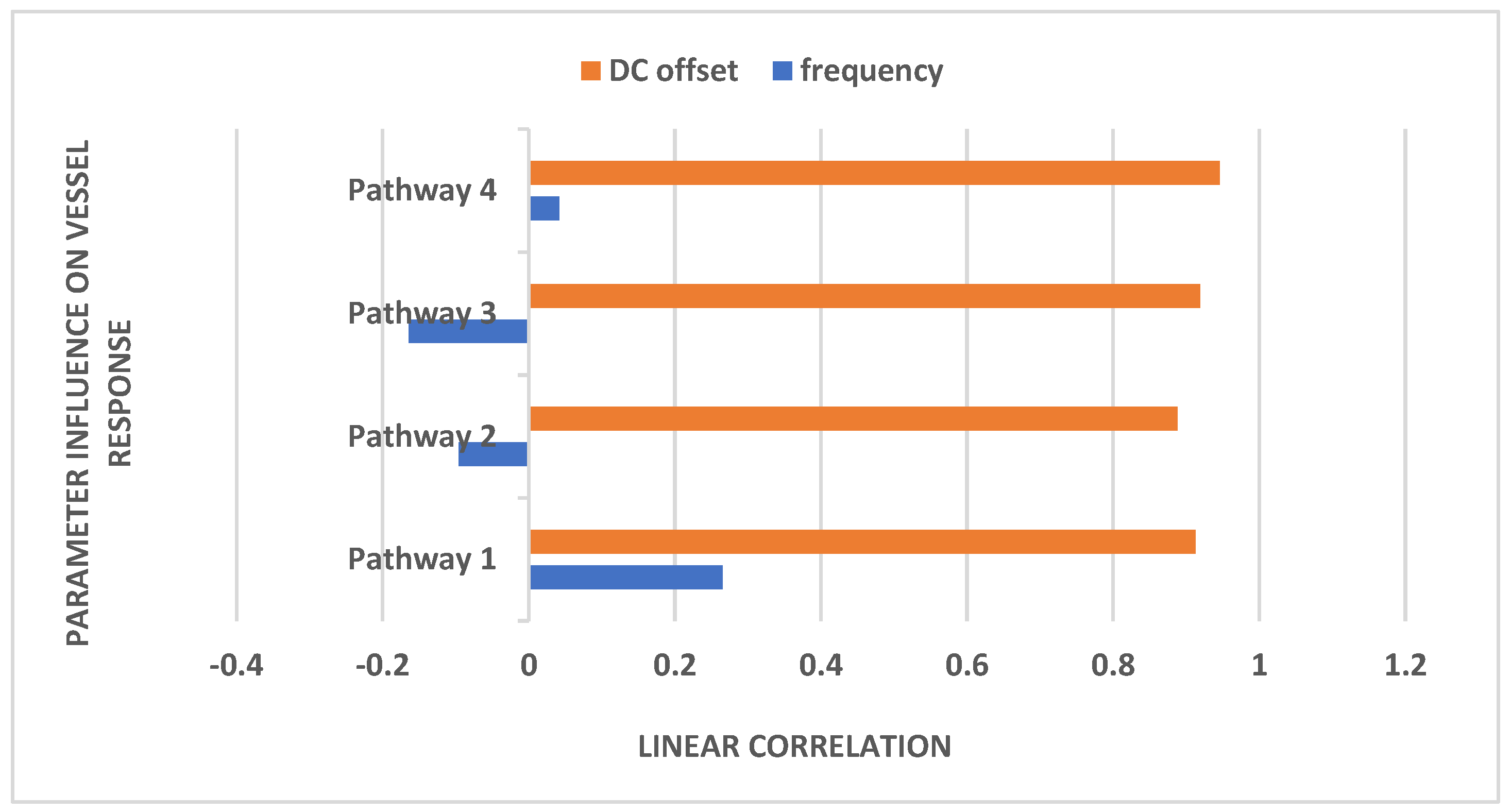 Preprints 94335 g006
