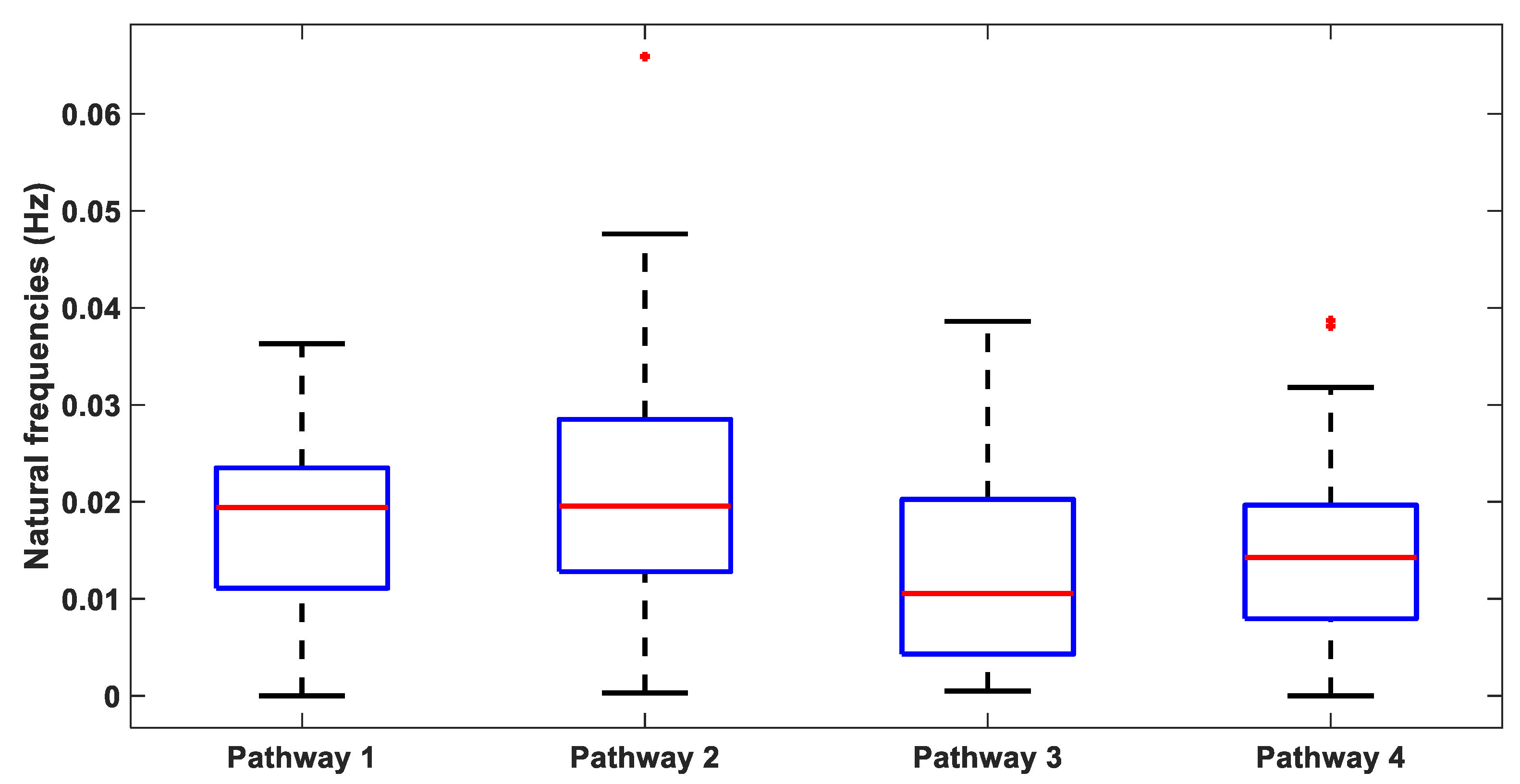 Preprints 94335 g007