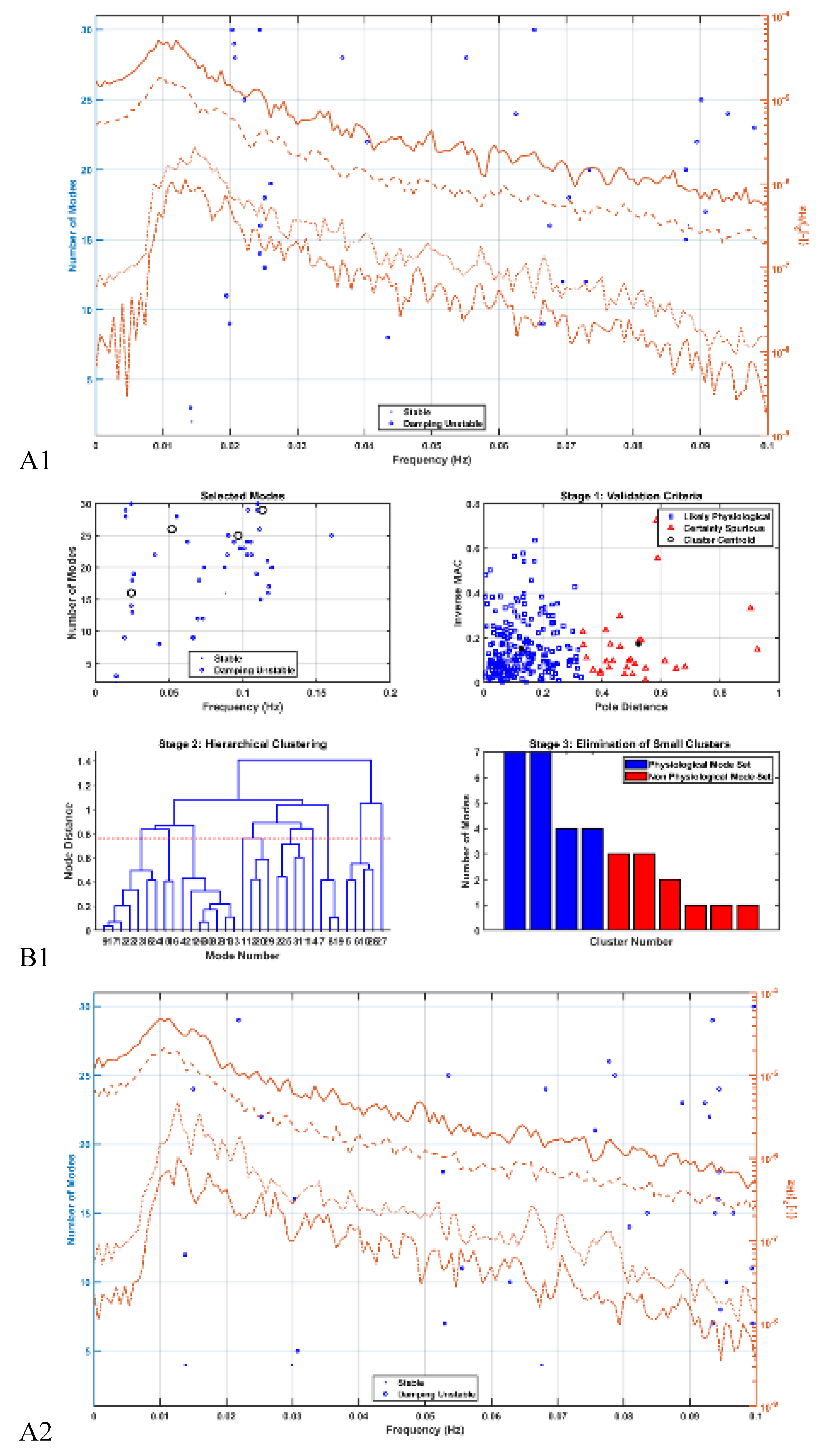 Preprints 94335 g009a