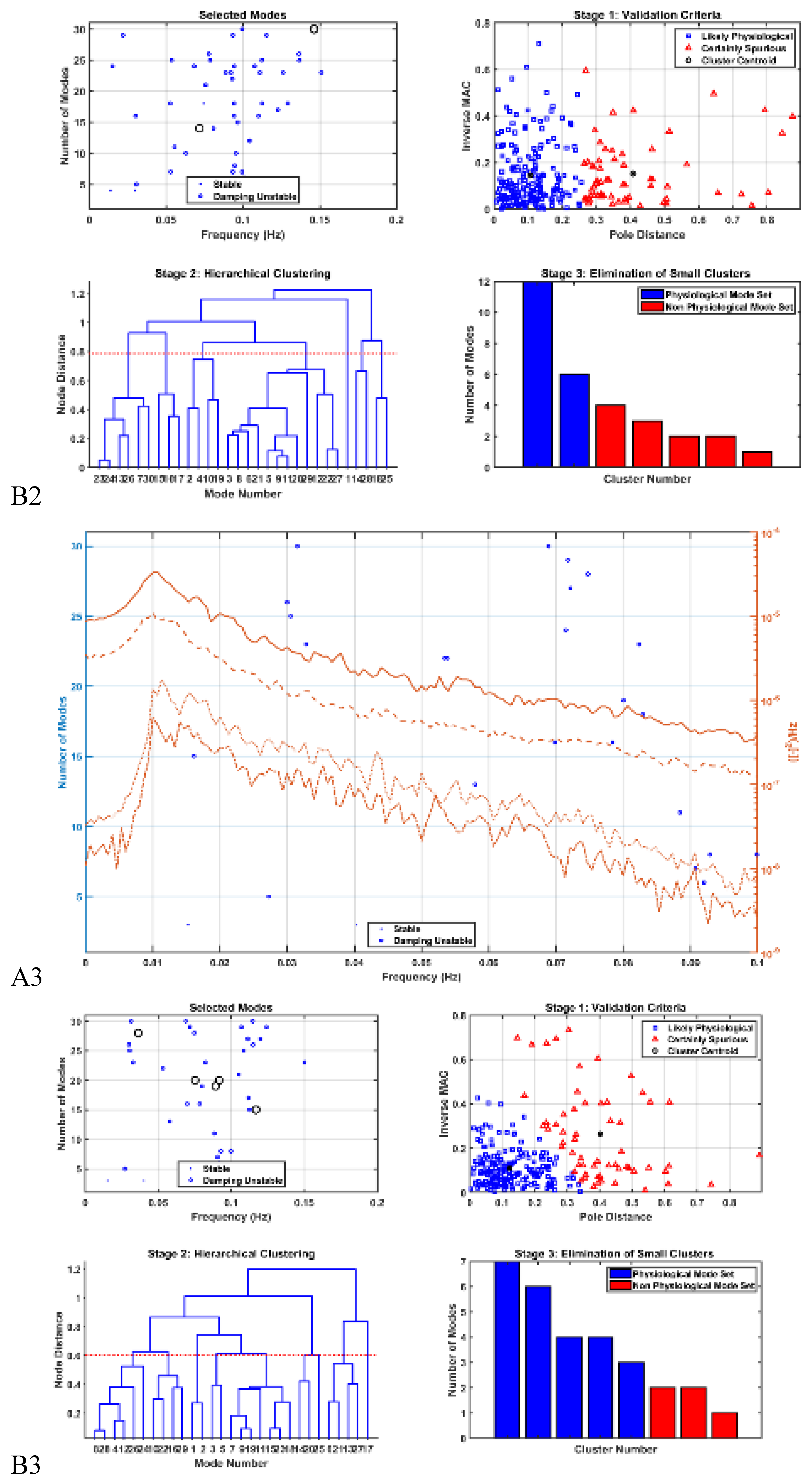 Preprints 94335 g009b