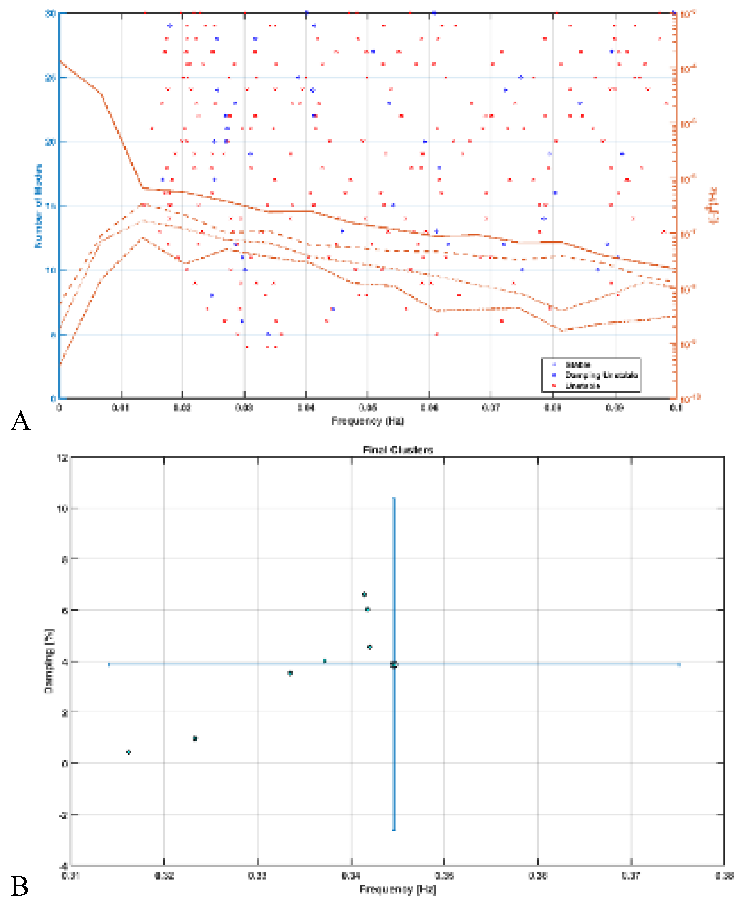 Preprints 94335 g010a