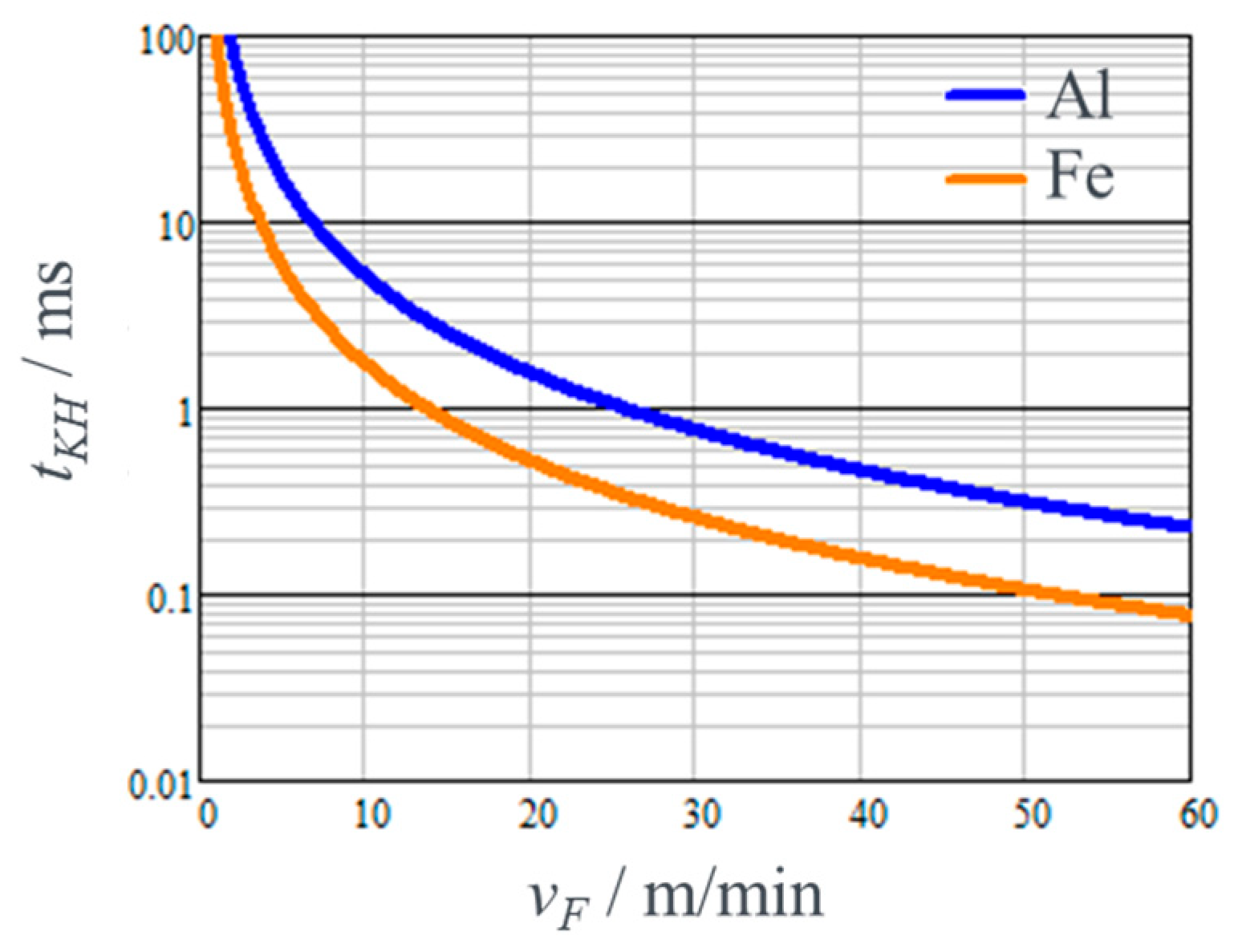 Preprints 196540 g001