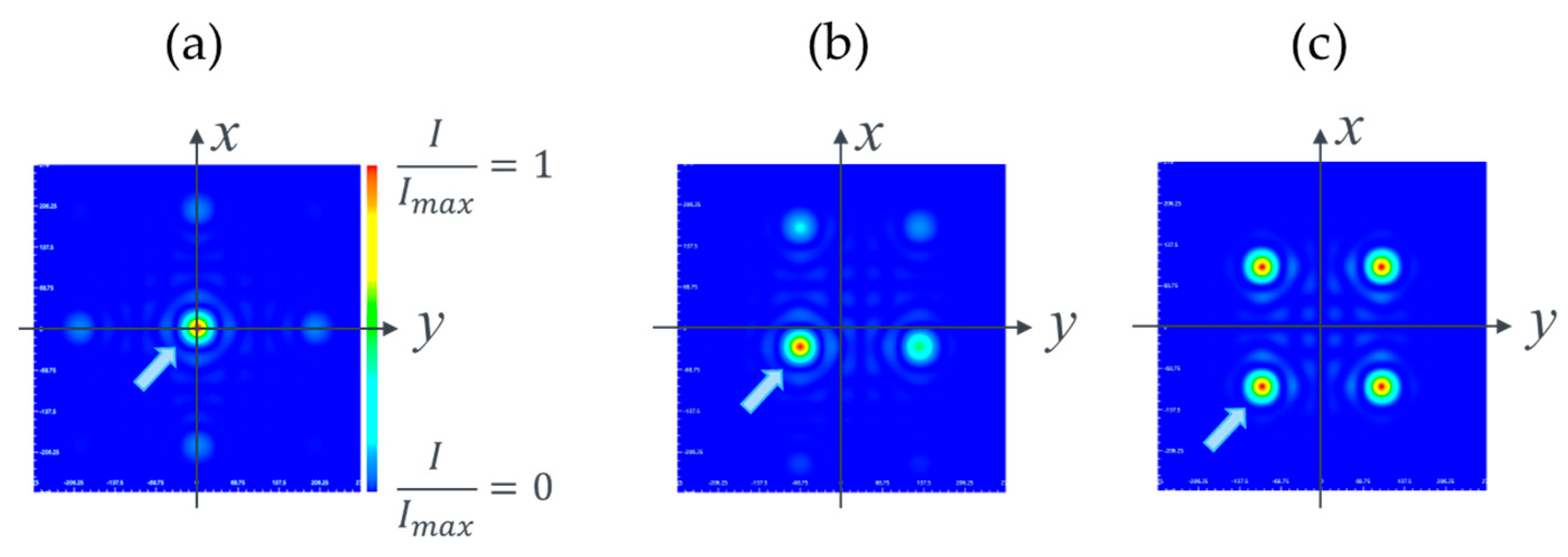 Preprints 196540 g002