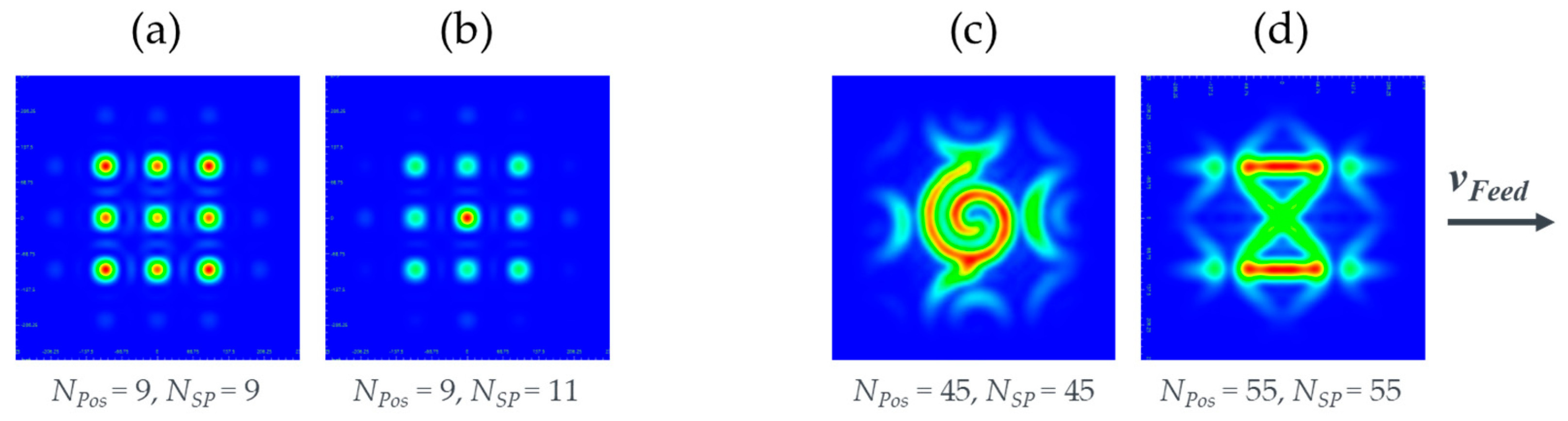 Preprints 196540 g003