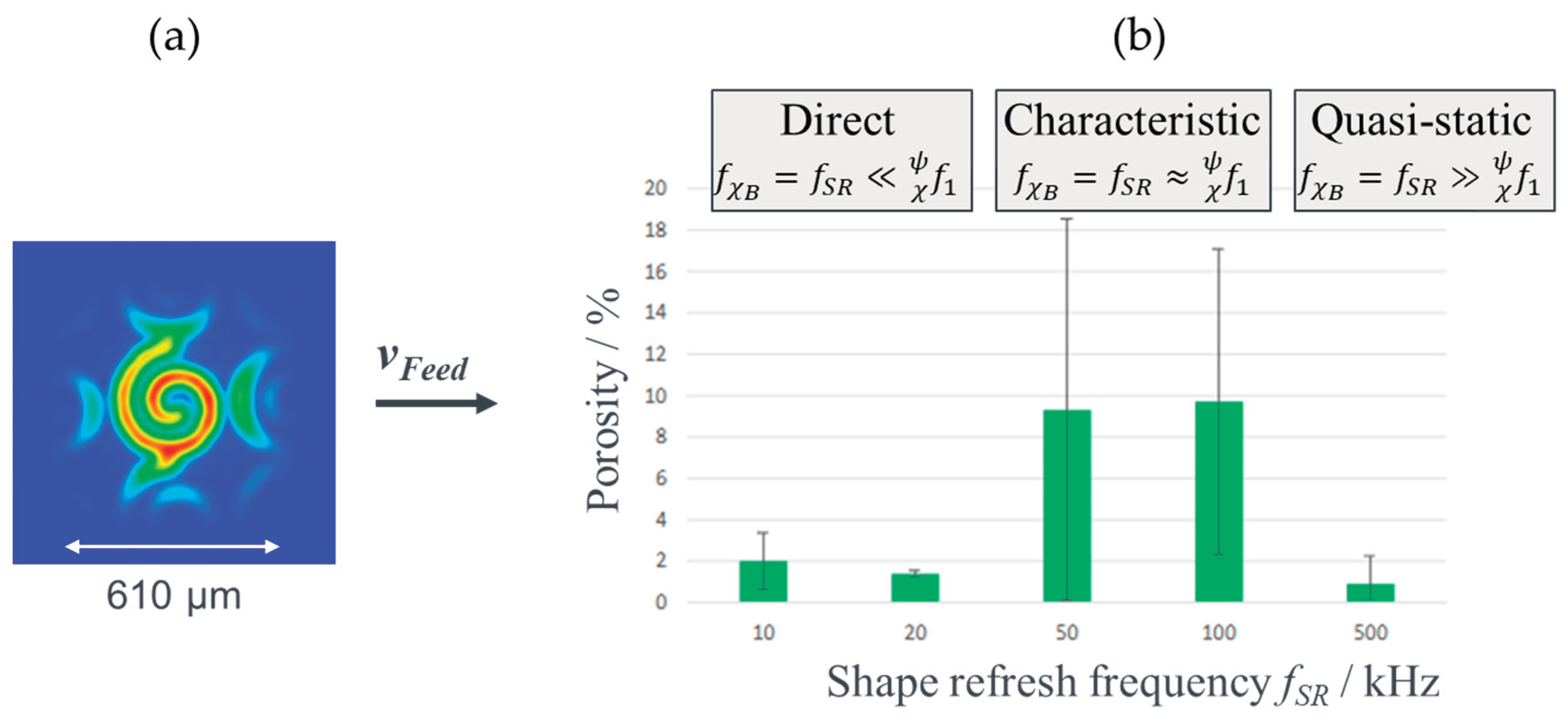 Preprints 196540 g005
