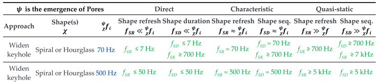 Preprints 196540 i009